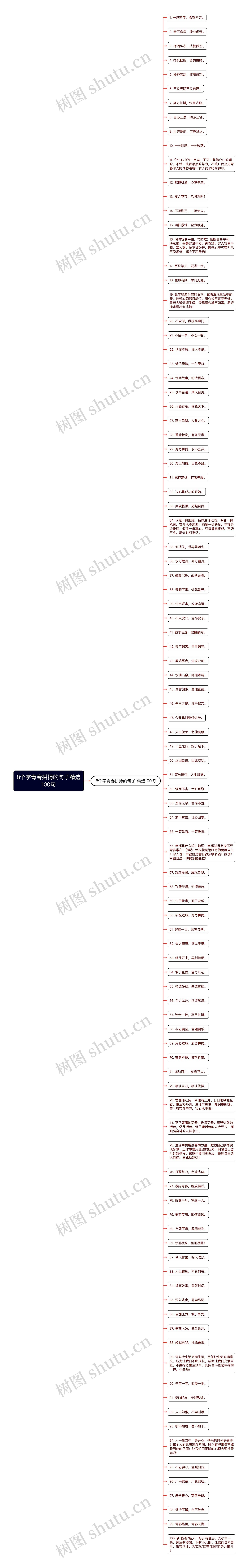 8个字青春拼搏的句子精选100句思维导图