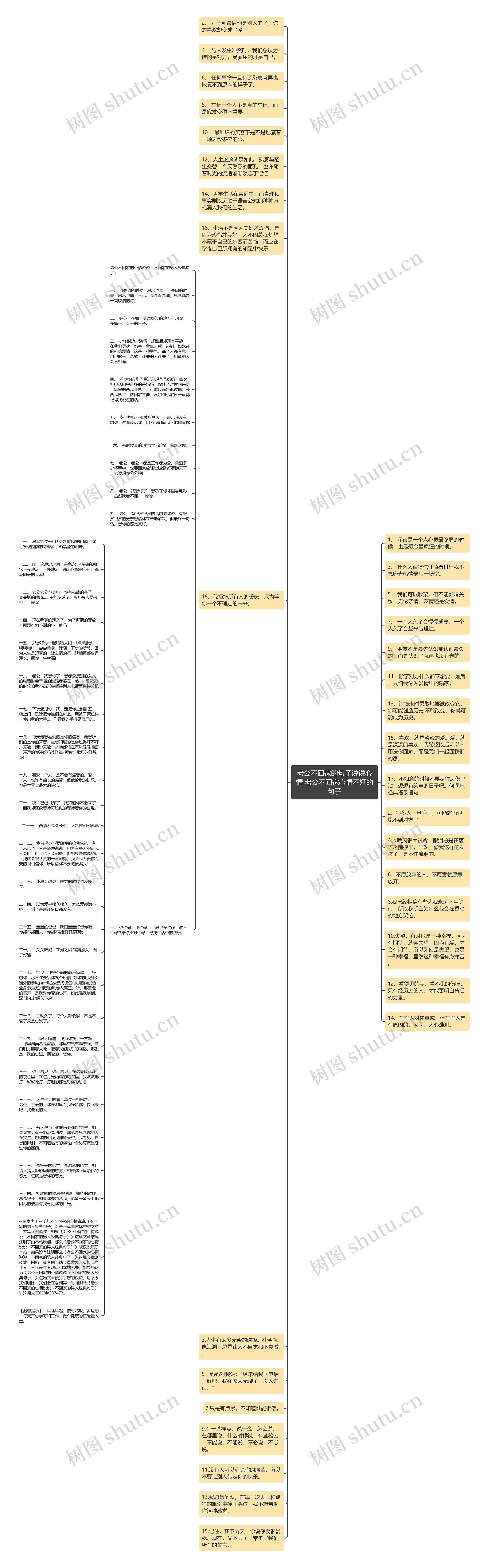 老公不回家的句子说说心情 老公不回家心情不好的句子思维导图