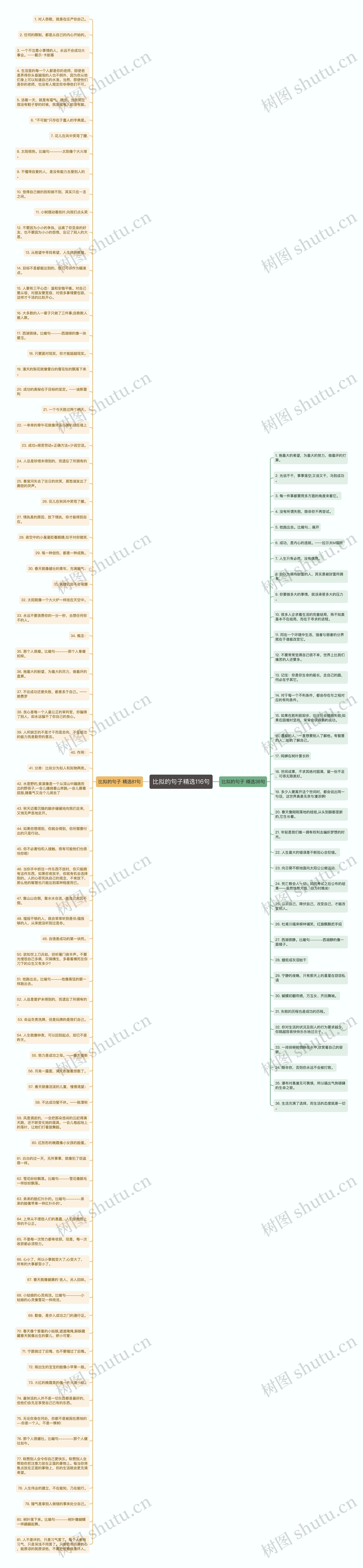 比拟的句子精选116句思维导图