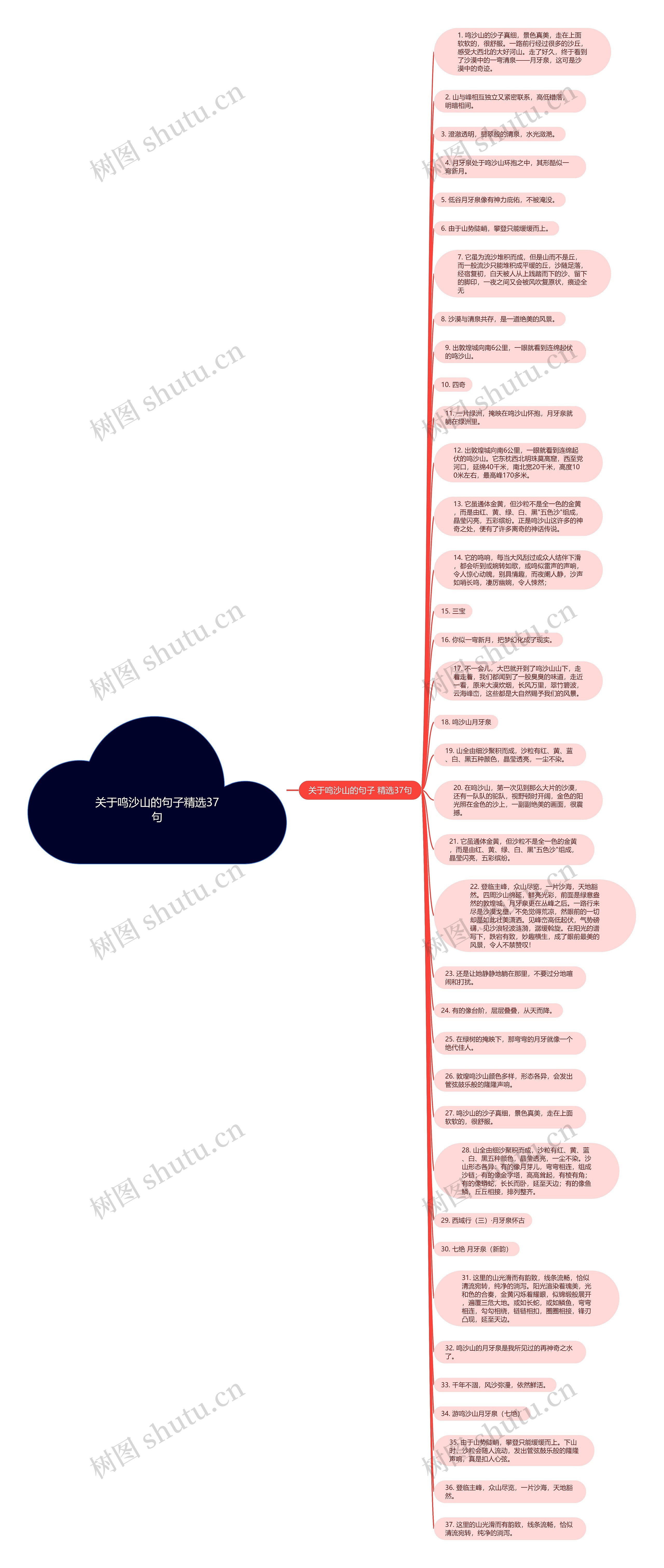 关于鸣沙山的句子精选37句思维导图