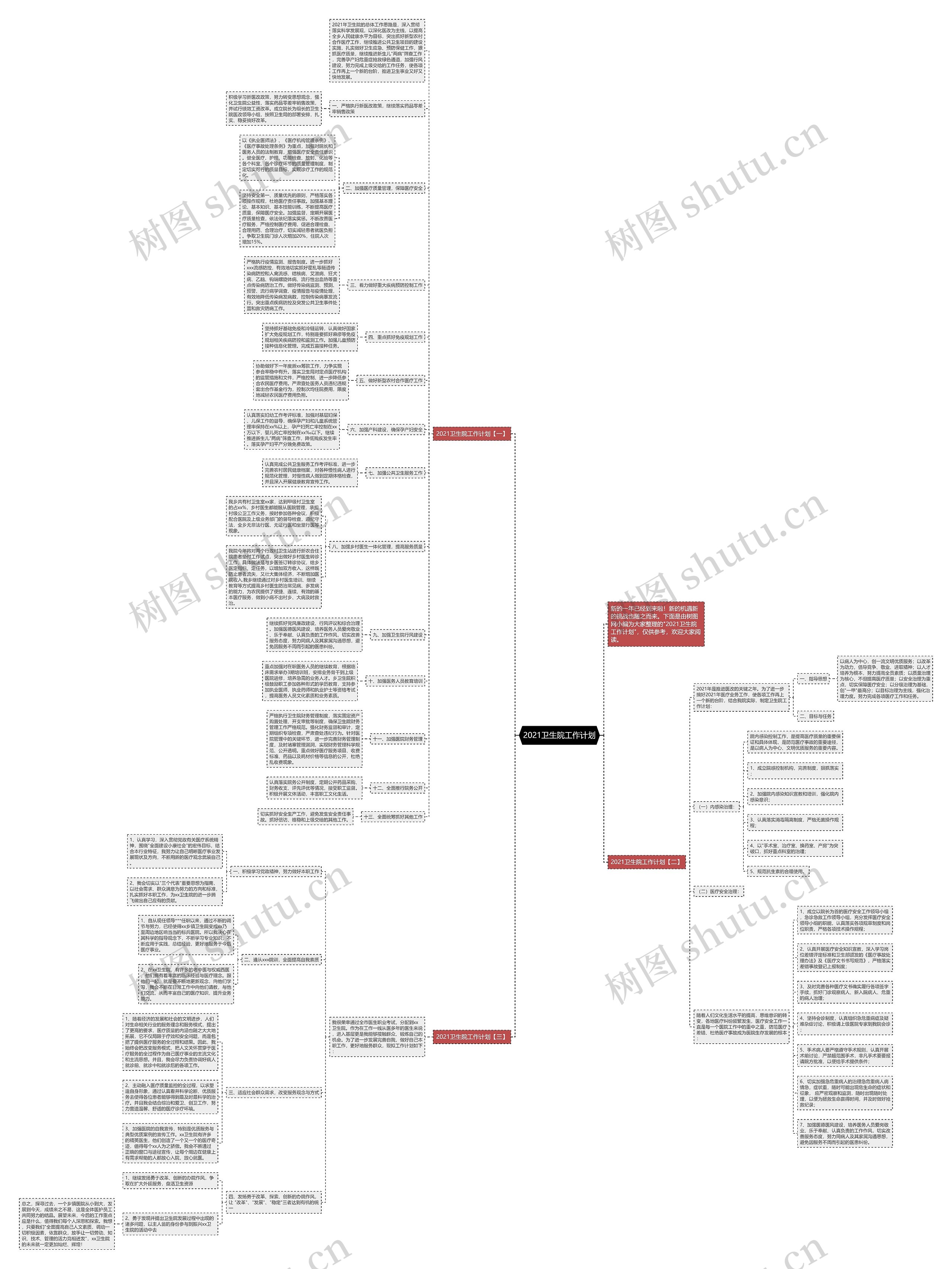 2021卫生院工作计划思维导图高清图 2021卫生院工作计划思维导图