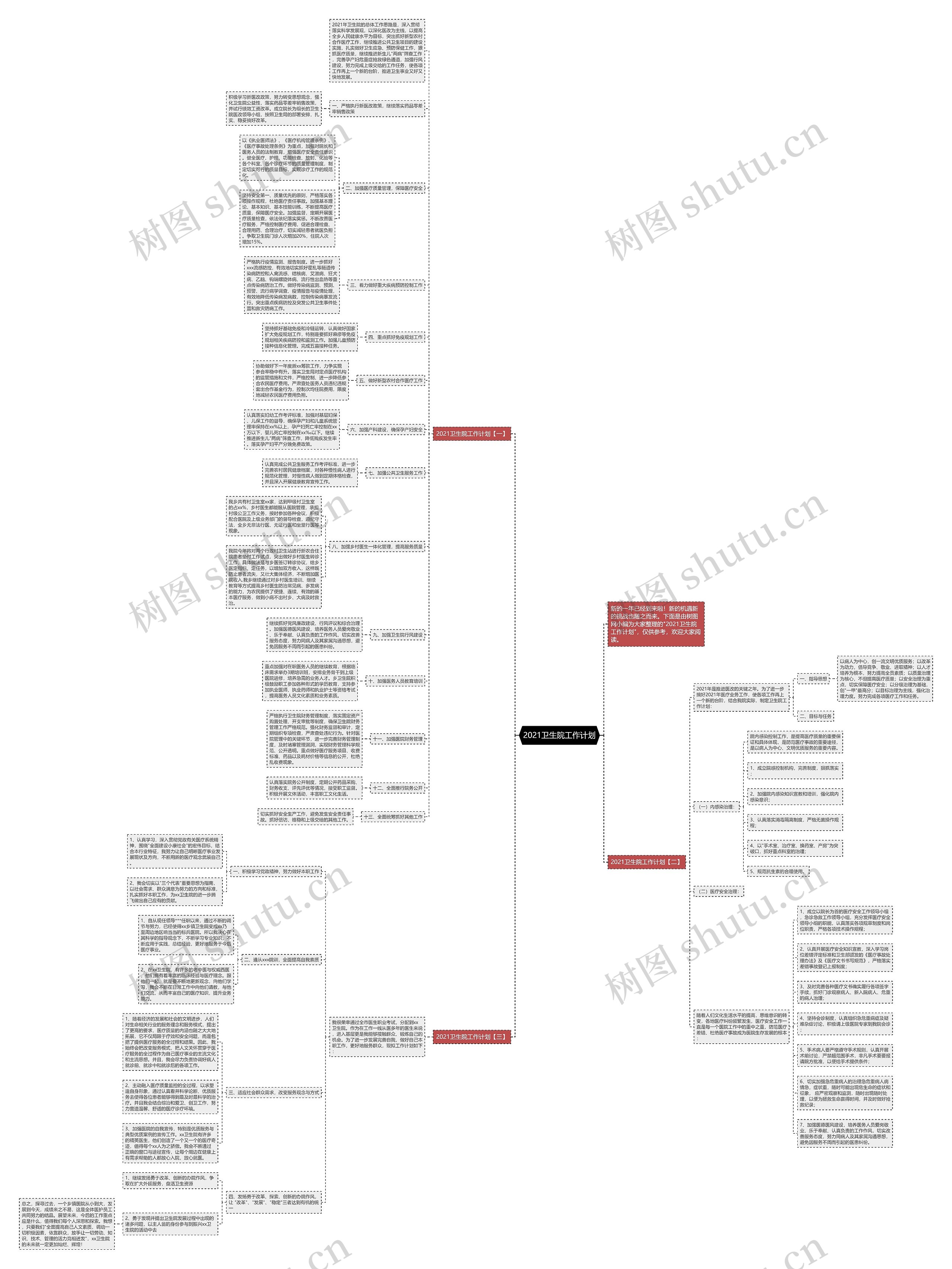 2021卫生院工作计划思维导图