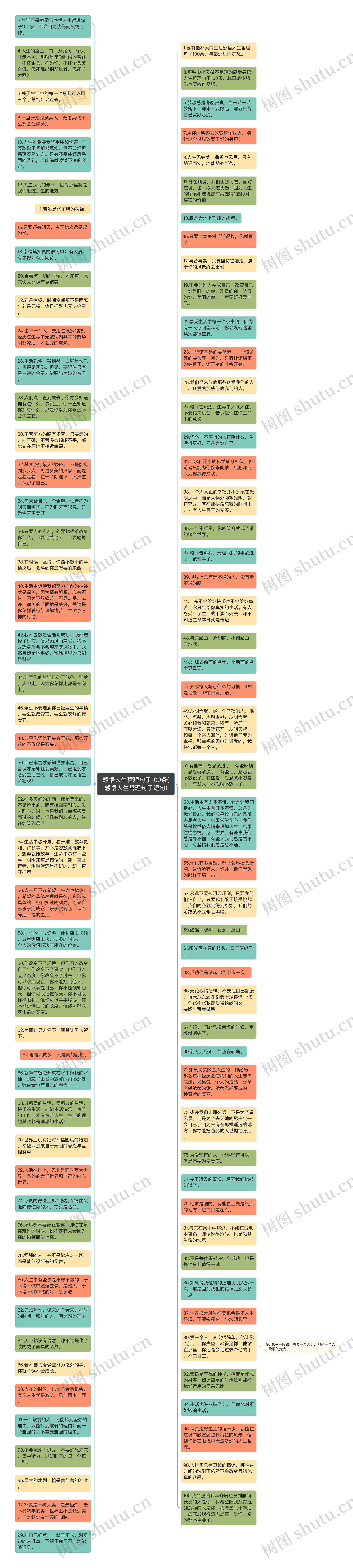 感悟人生哲理句子100条(感悟人生哲理句子短句)思维导图