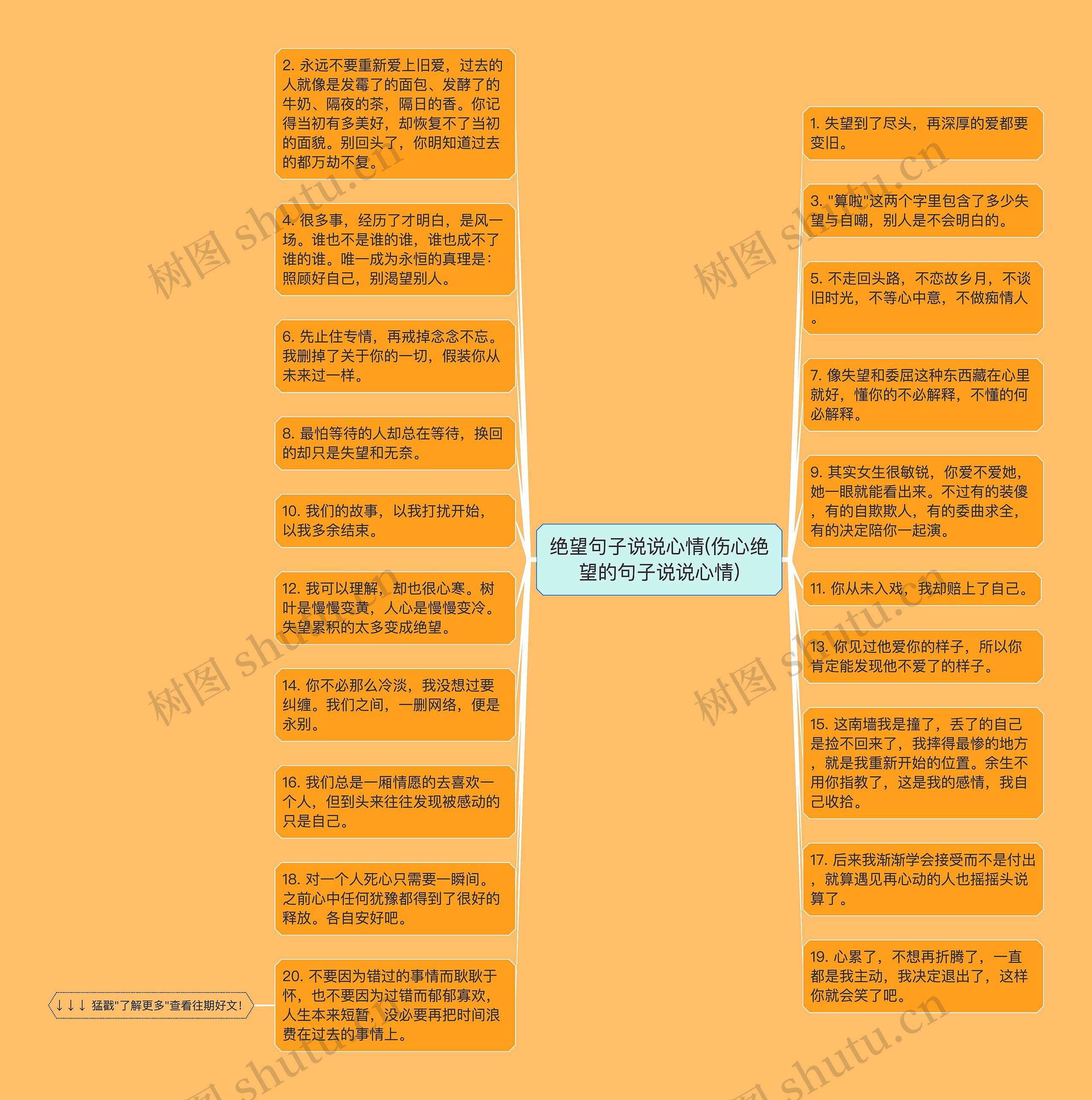 绝望句子说说心情(伤心绝望的句子说说心情)思维导图