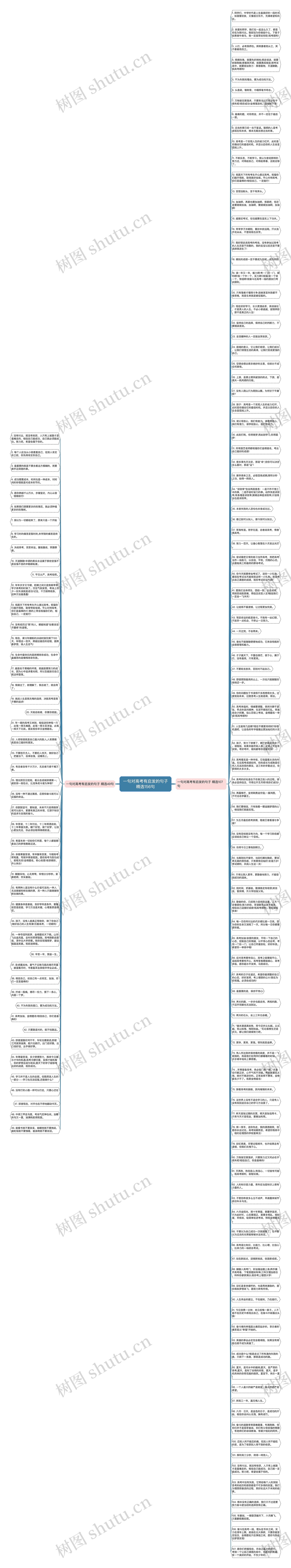 一句对高考有启发的句子精选156句思维导图