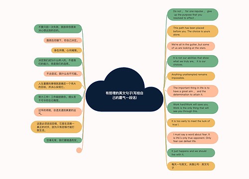 有哲理的英文句子(写给自己的霸气一段话)