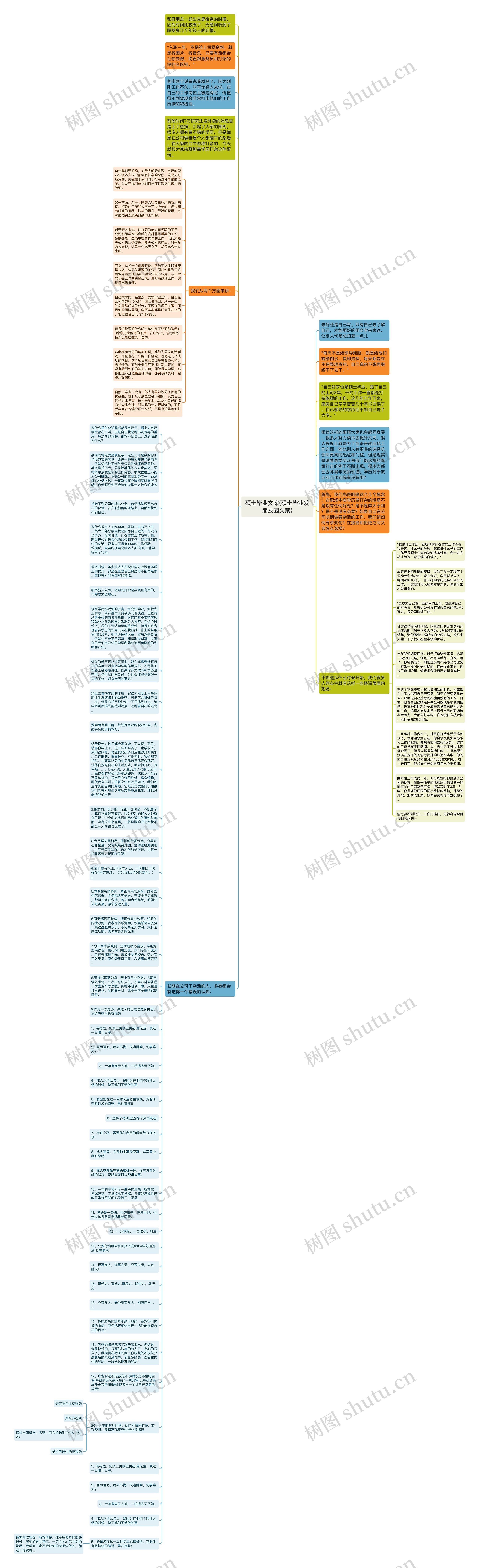 硕士毕业文案(硕士毕业发朋友圈文案)思维导图
