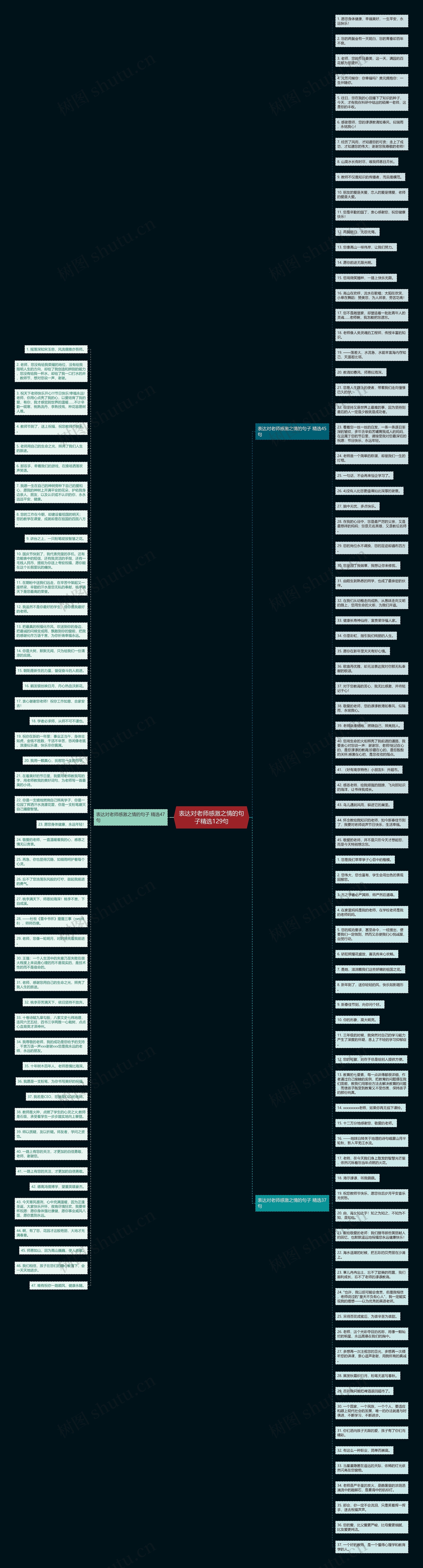 表达对老师感激之情的句子精选129句思维导图