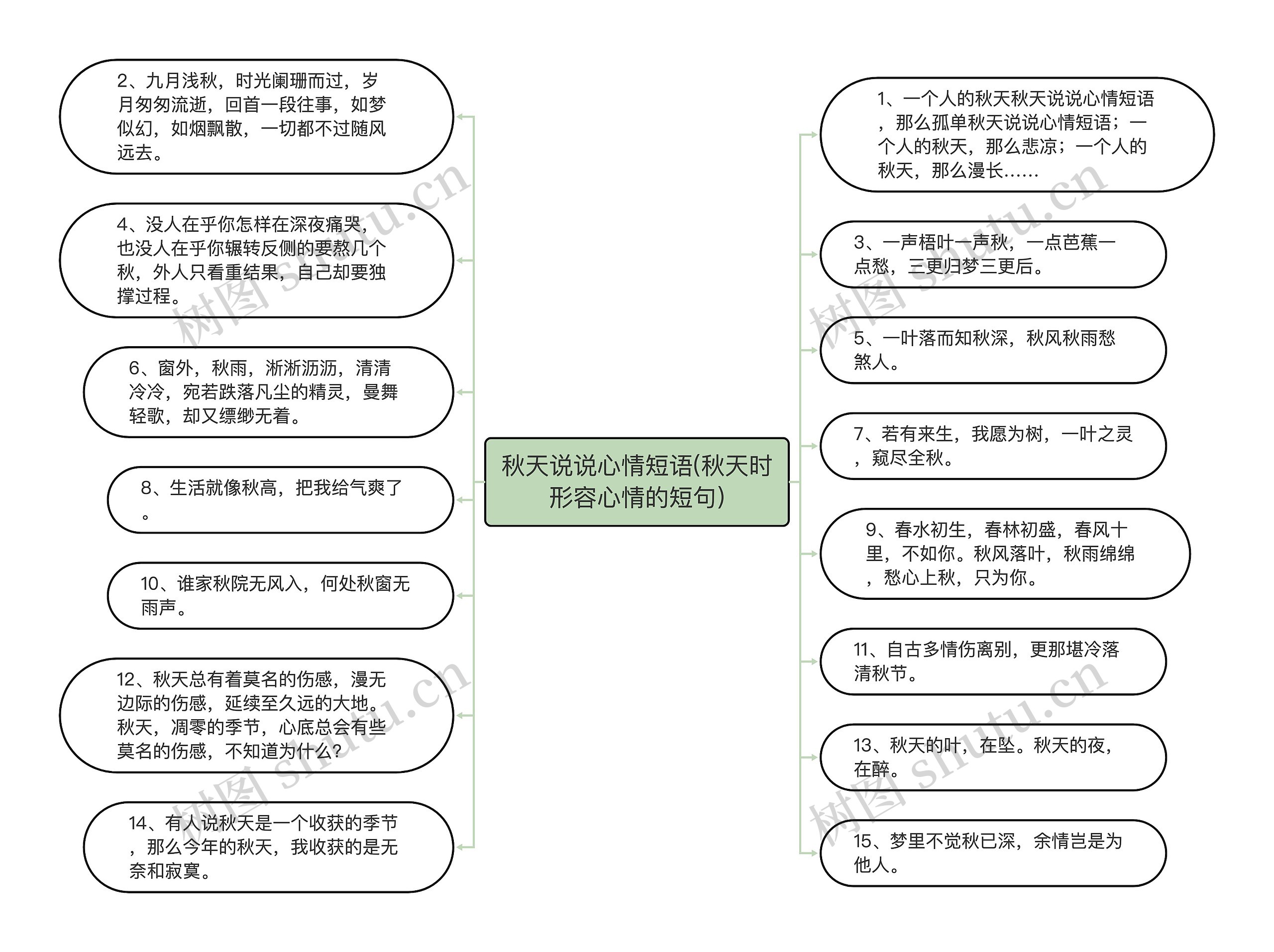 秋天说说心情短语(秋天时形容心情的短句)