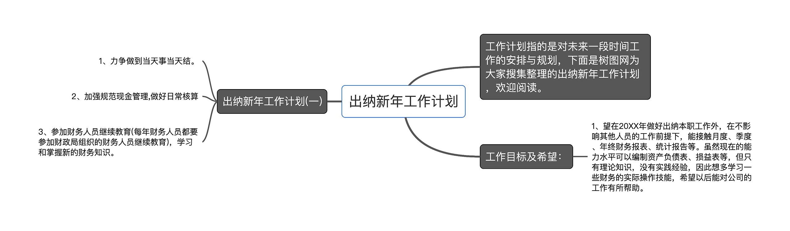 出纳新年工作计划思维导图