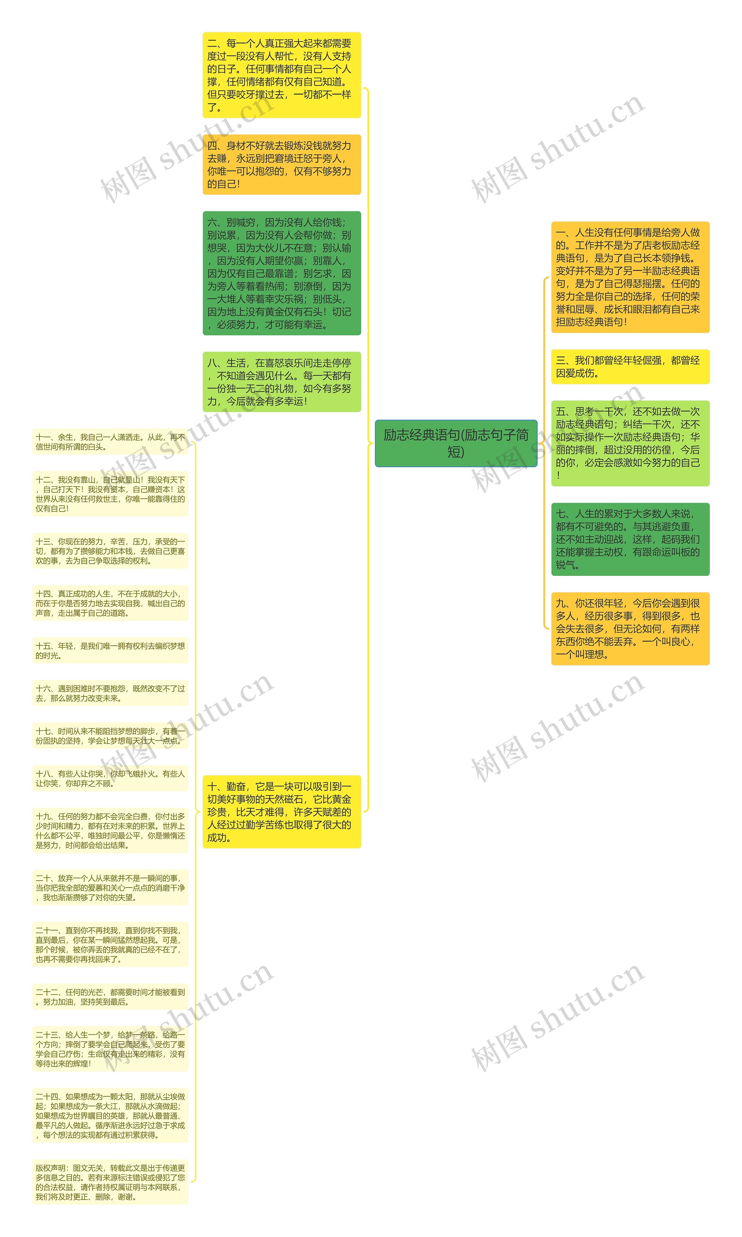 励志经典语句(励志句子简短)思维导图