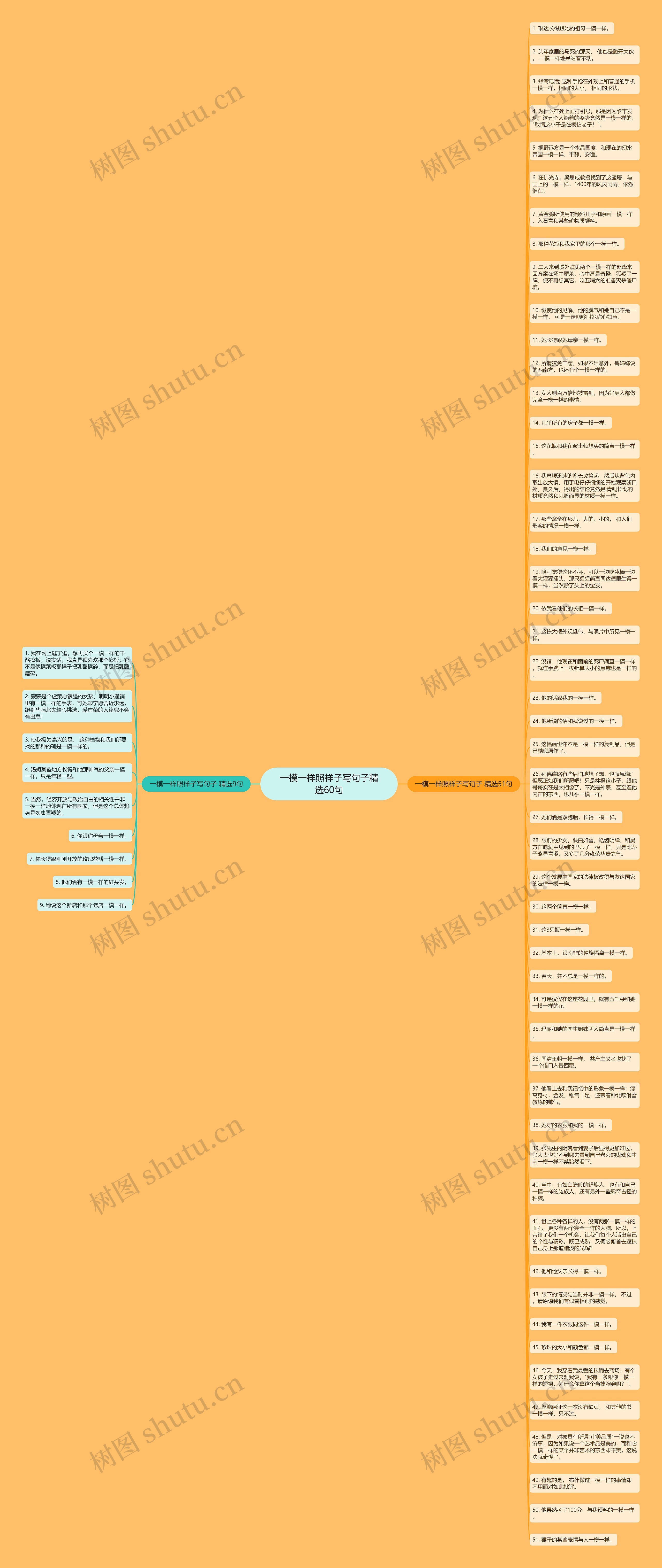一模一样照样子写句子精选60句思维导图