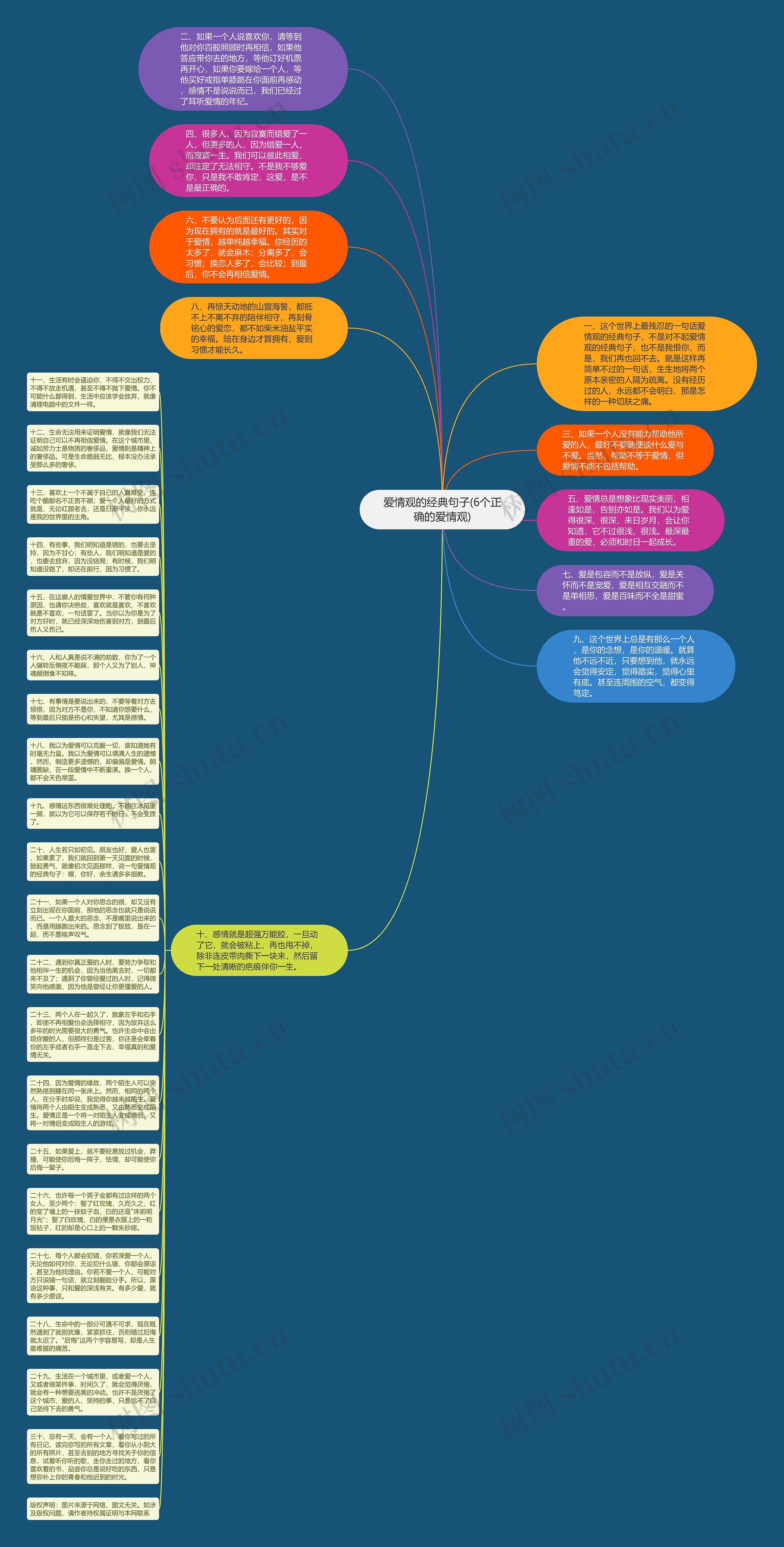 爱情观的经典句子(6个正确的爱情观)思维导图