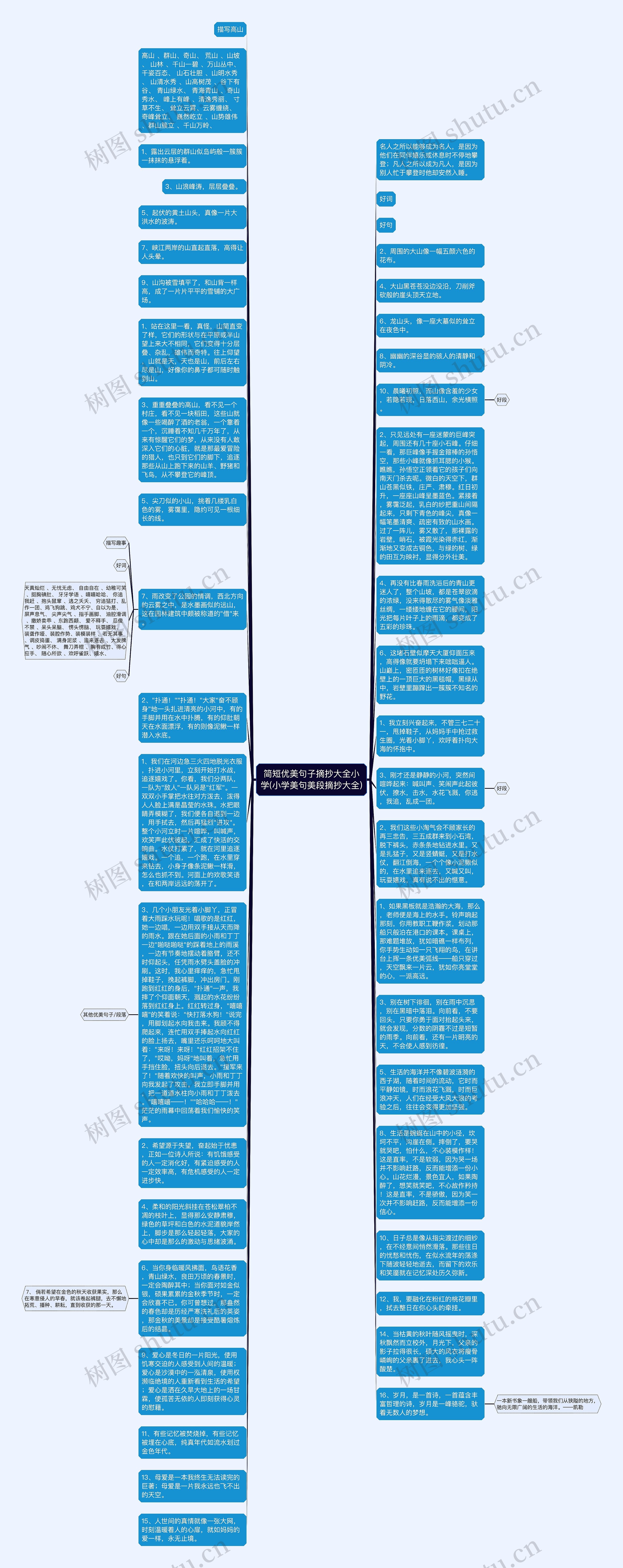 简短优美句子摘抄大全小学(小学美句美段摘抄大全)思维导图