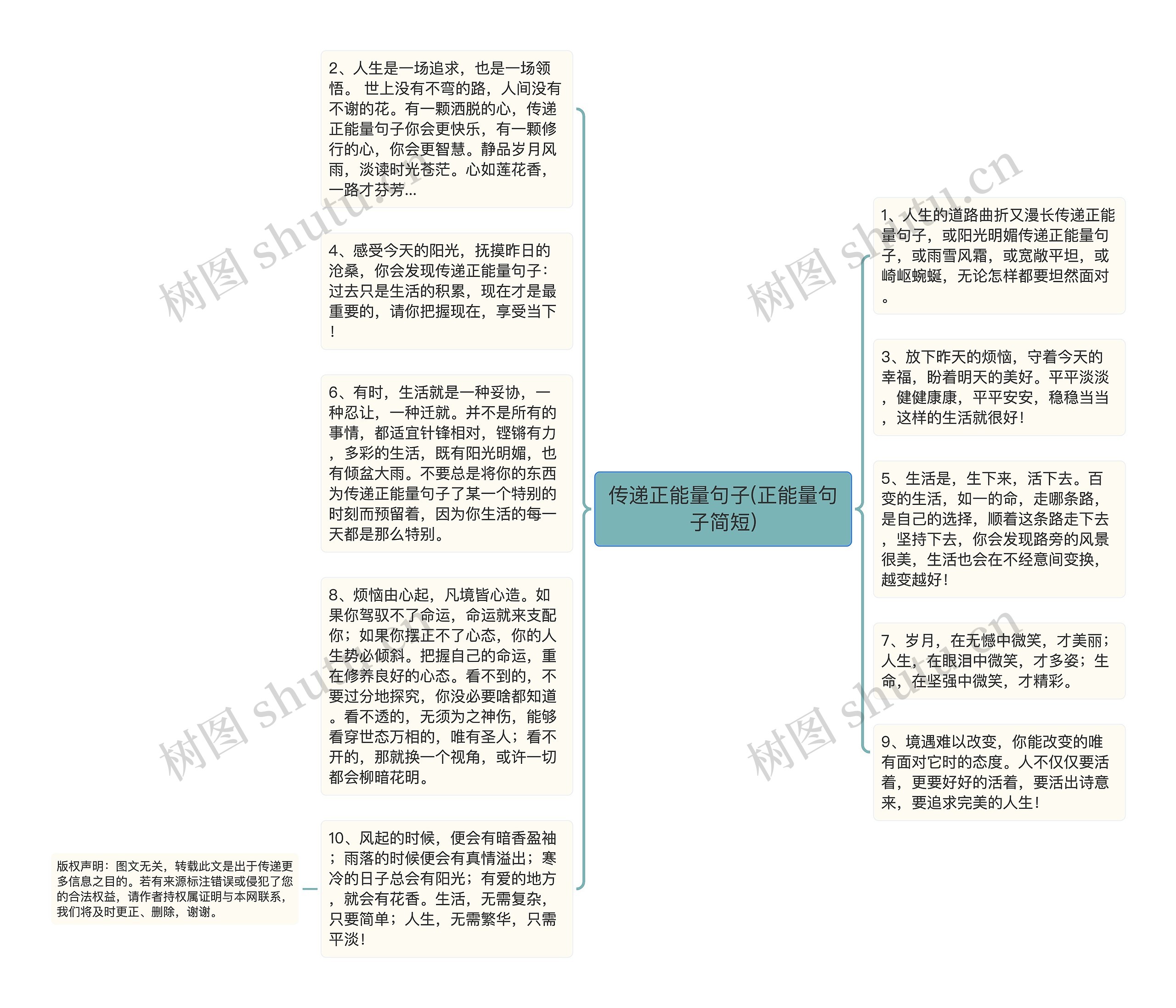 传递正能量句子(正能量句子简短)思维导图