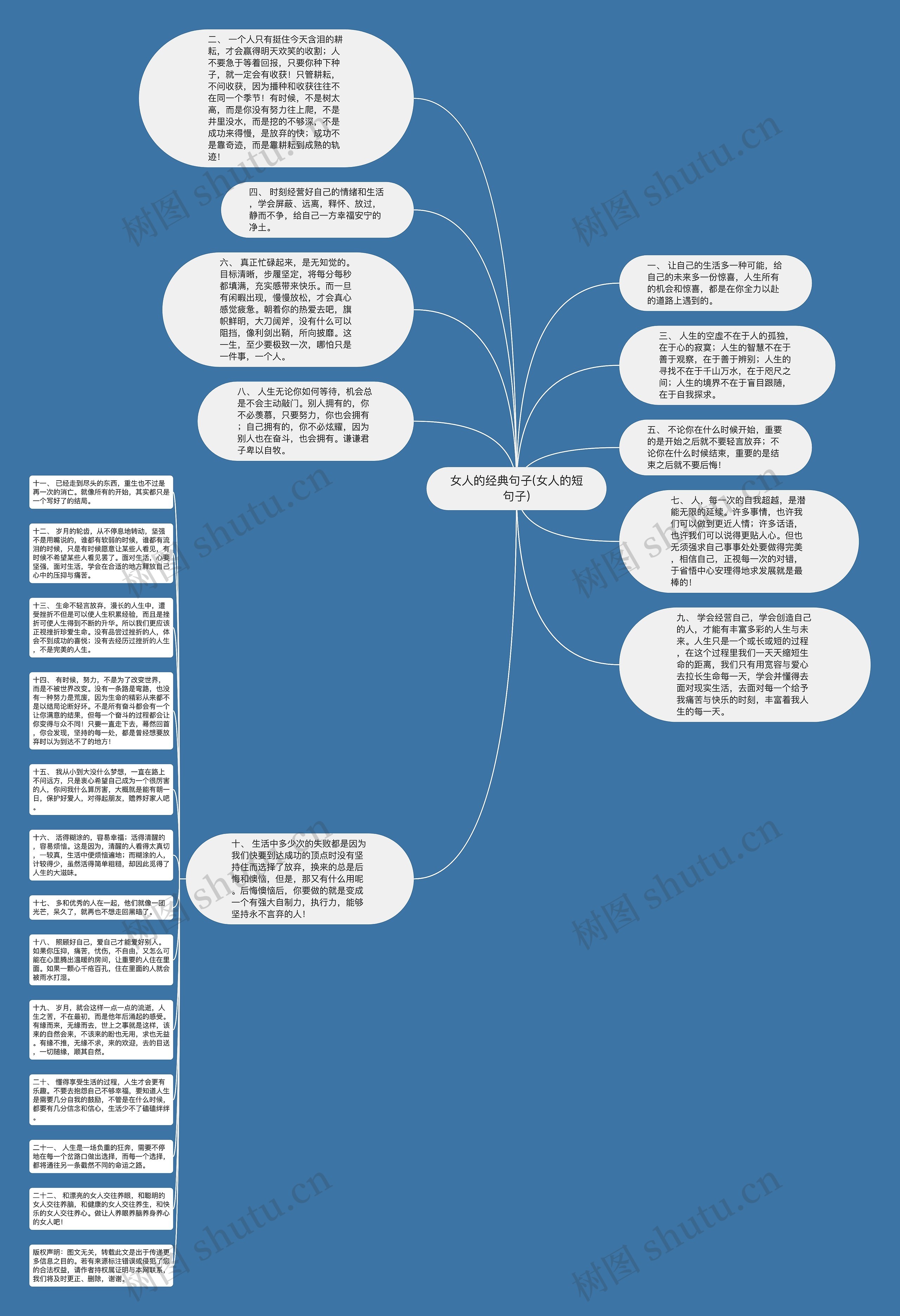 女人的经典句子(女人的短句子)思维导图