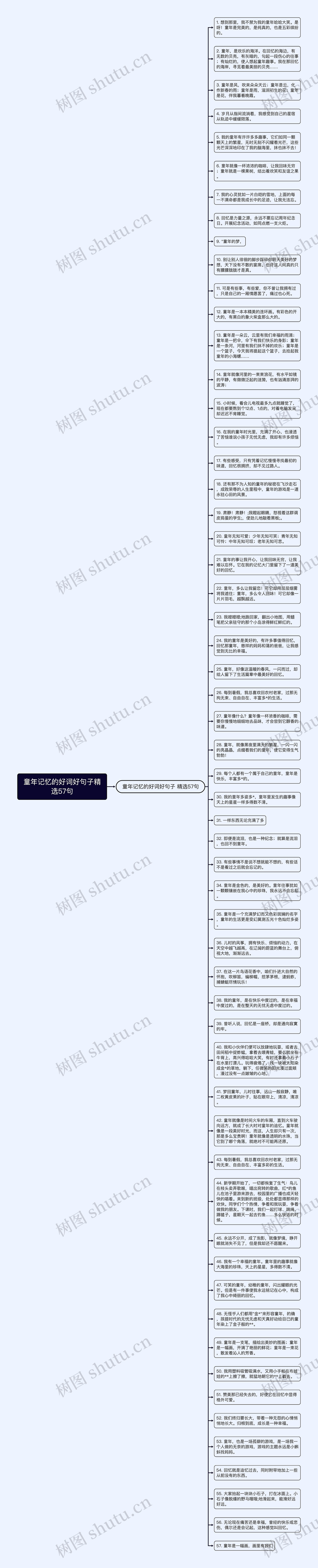 童年记忆的好词好句子精选57句思维导图