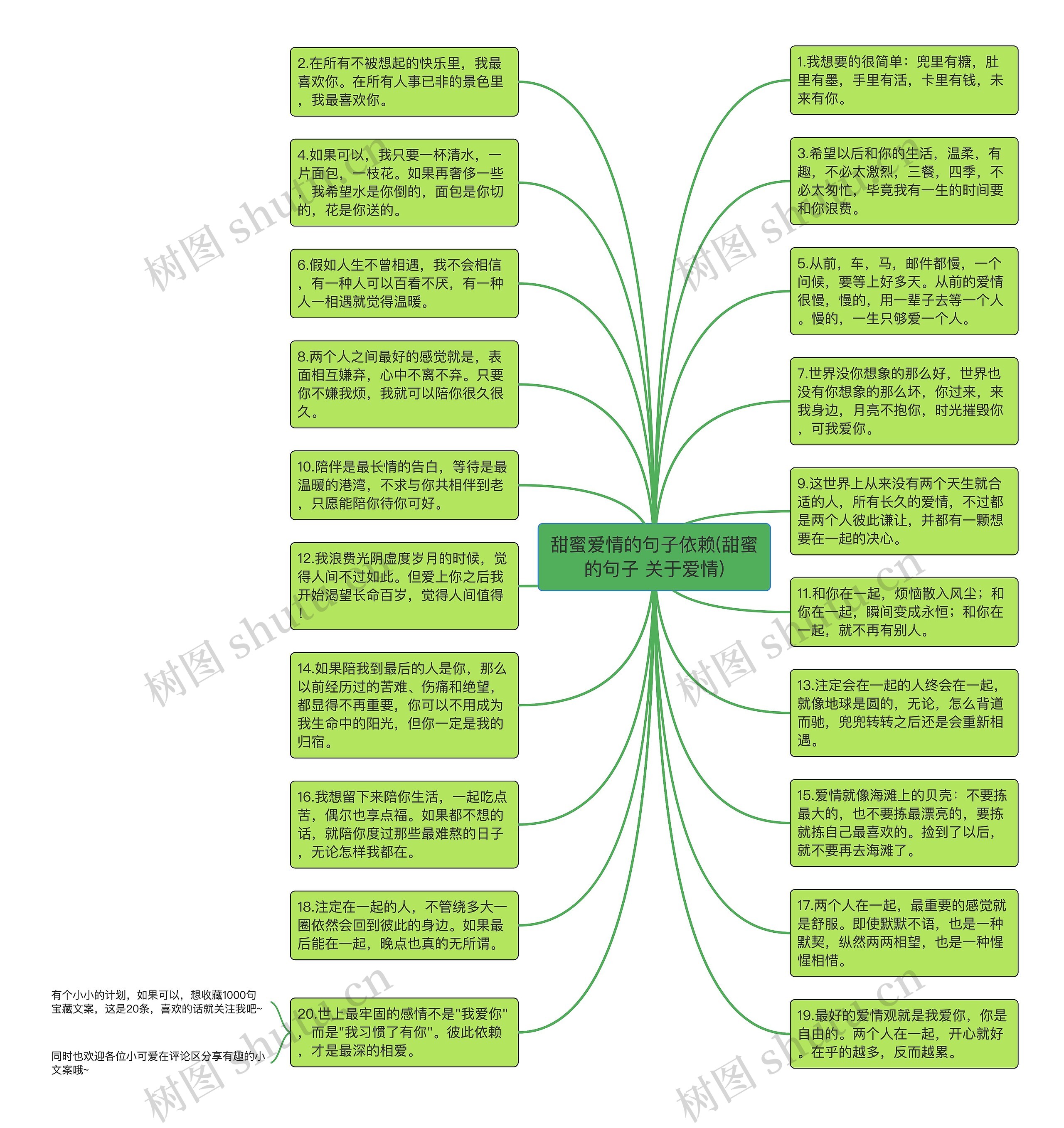 甜蜜爱情的句子依赖(甜蜜的句子 关于爱情)