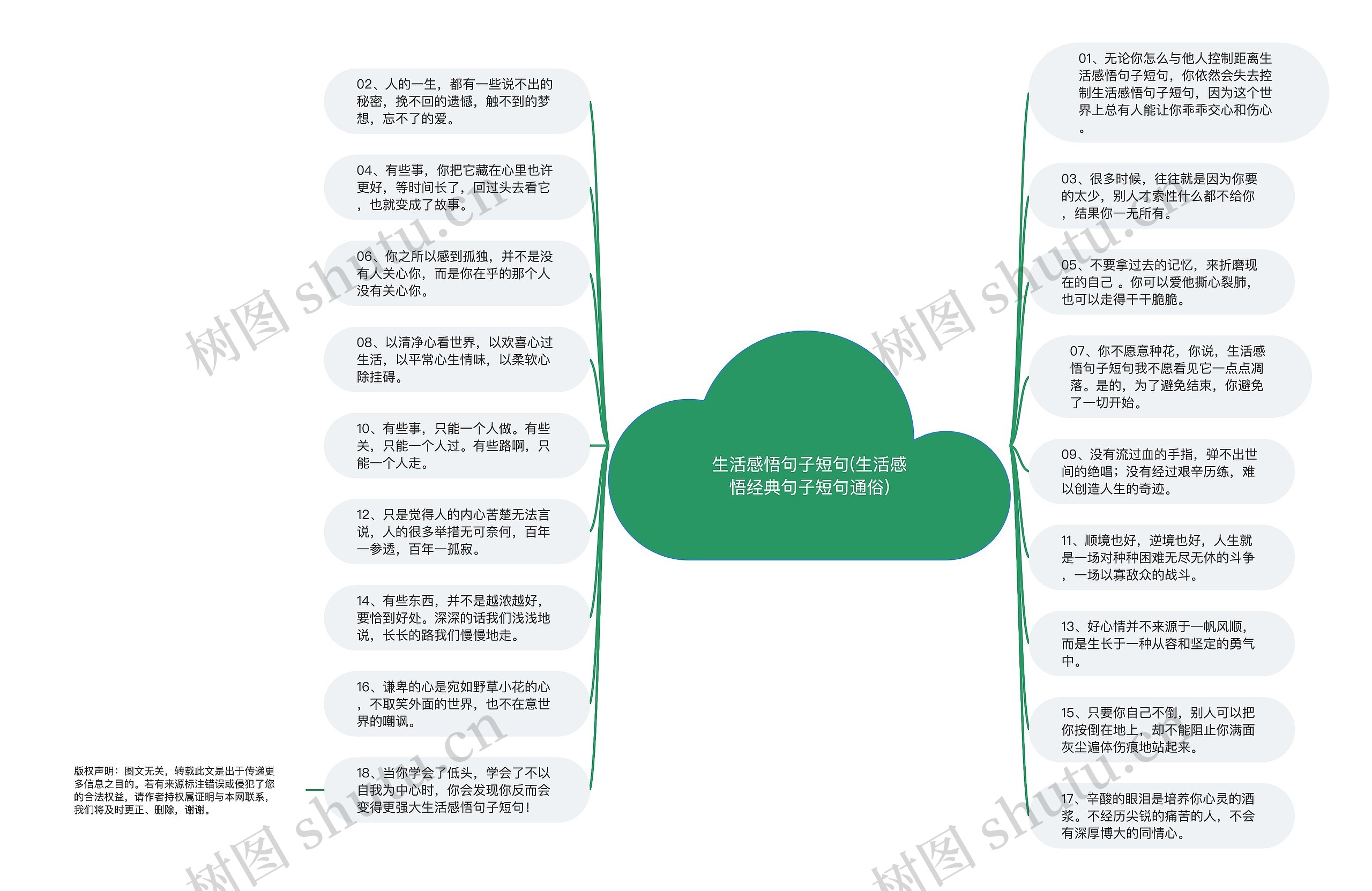 生活感悟句子短句(生活感悟经典句子短句通俗)思维导图