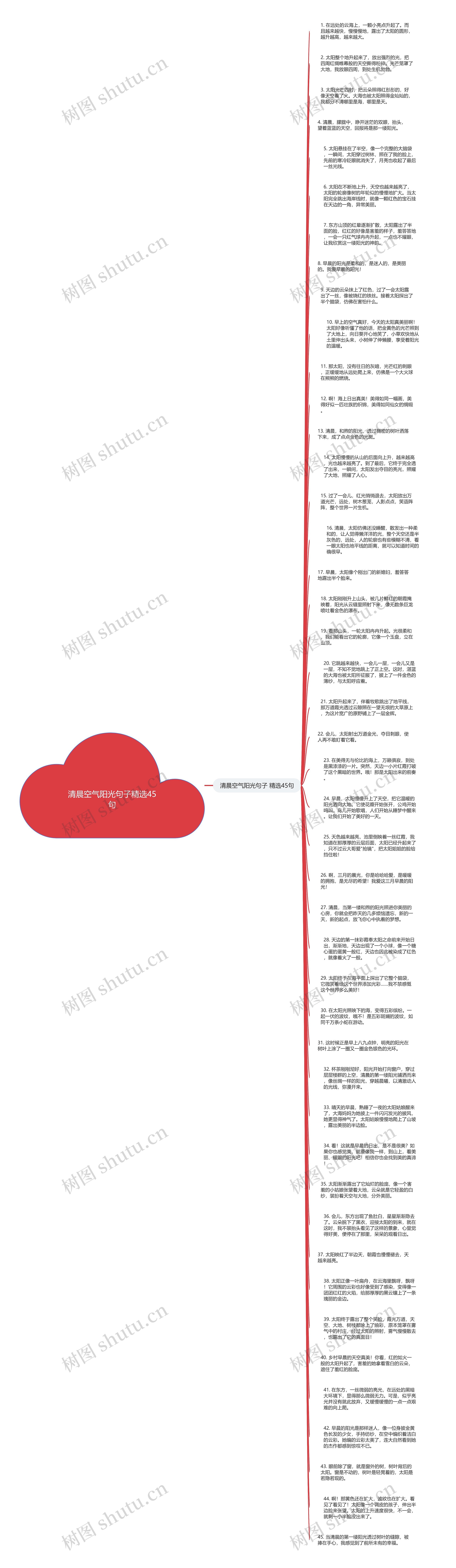清晨空气阳光句子精选45句思维导图