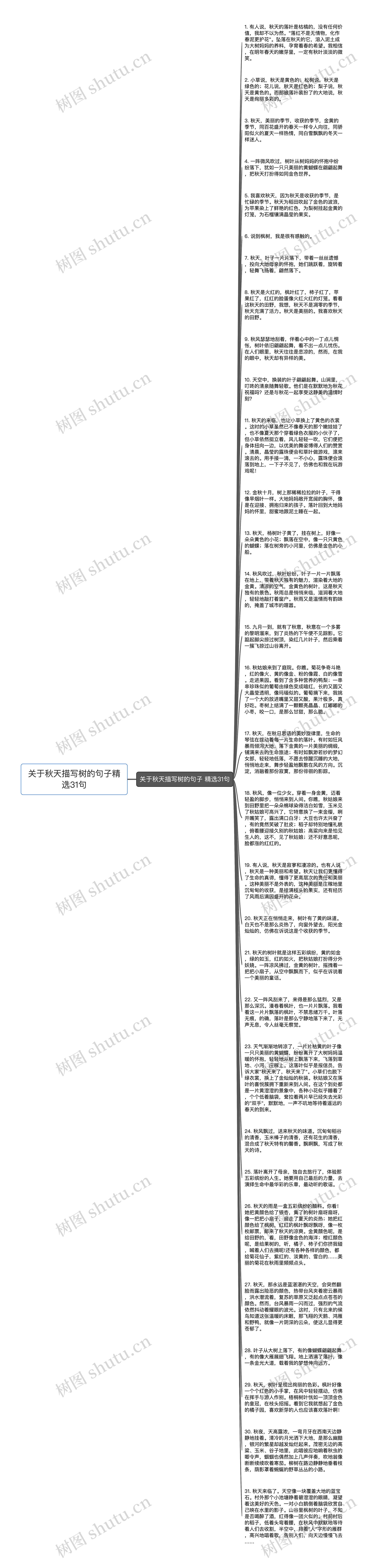 关于秋天描写树的句子精选31句思维导图