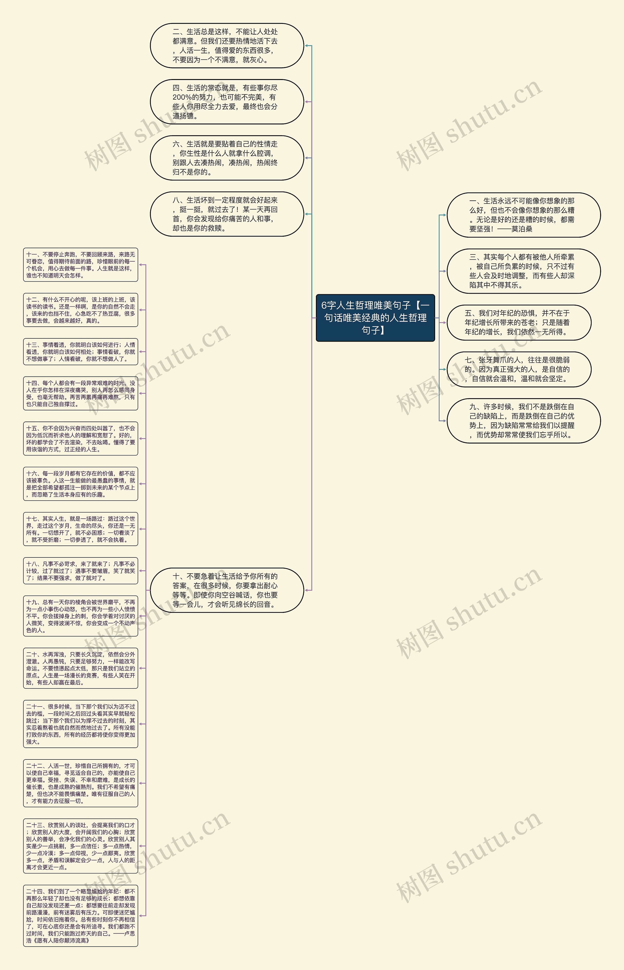 6字人生哲理唯美句子【一句话唯美经典的人生哲理句子】思维导图