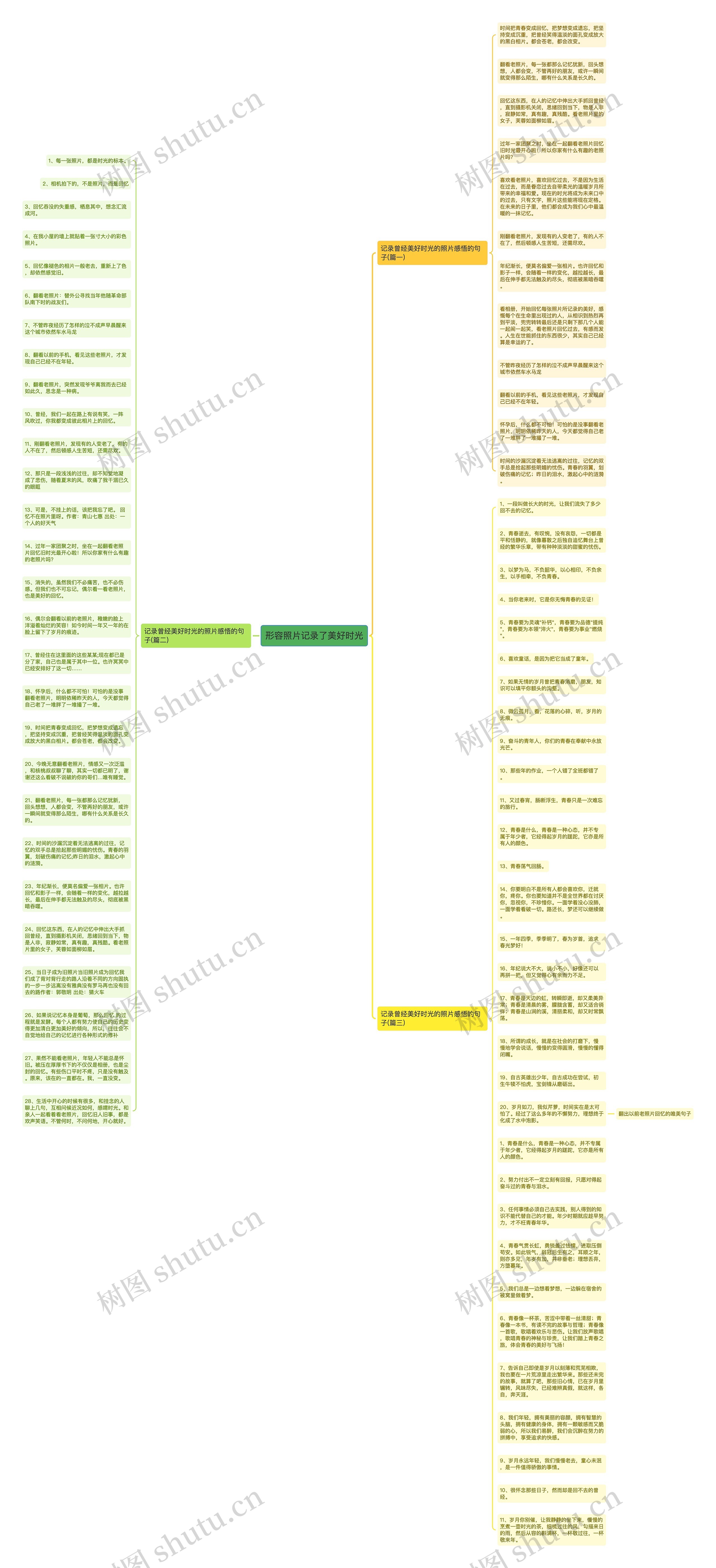 形容照片记录了美好时光思维导图