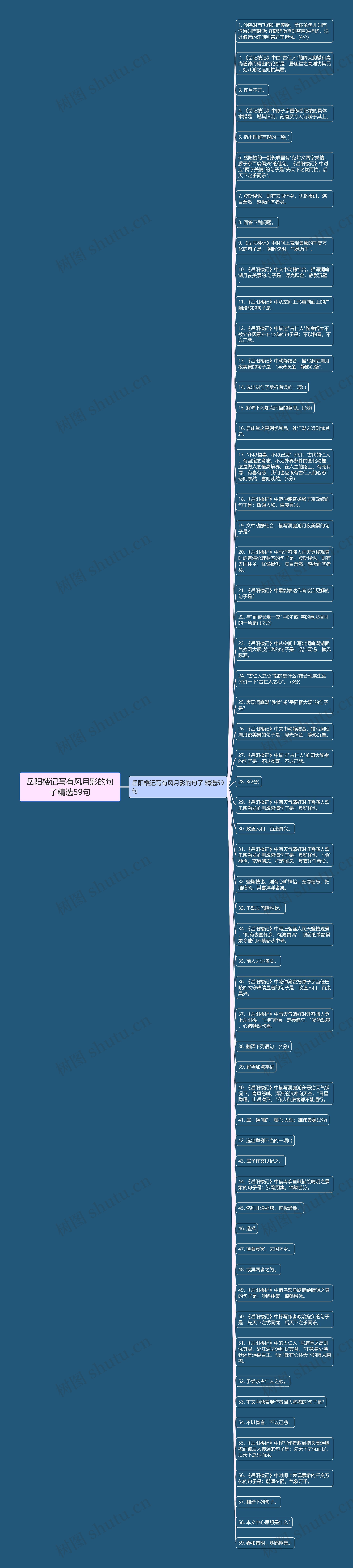 岳阳楼记写有风月影的句子精选59句