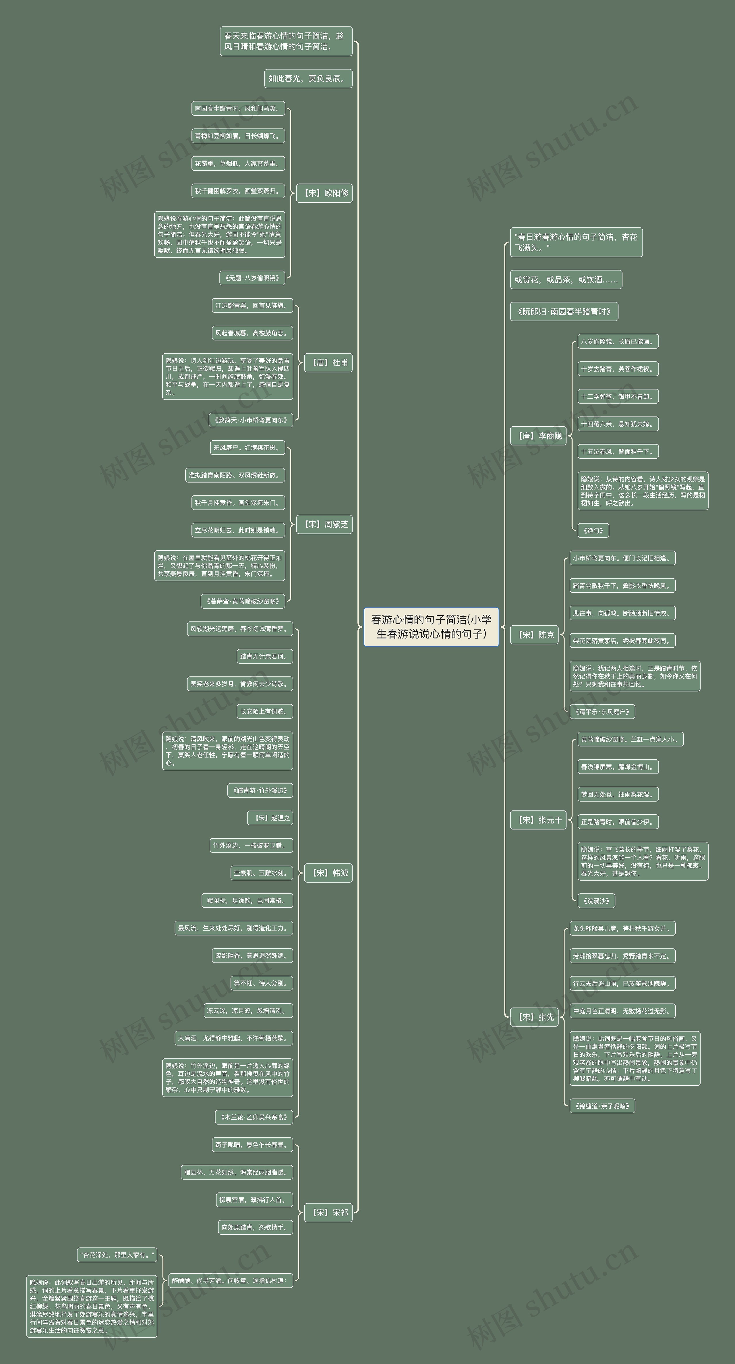 春游心情的句子简洁(小学生春游说说心情的句子) 春游心情的句子简洁(小学生春游说说心情的句子)
