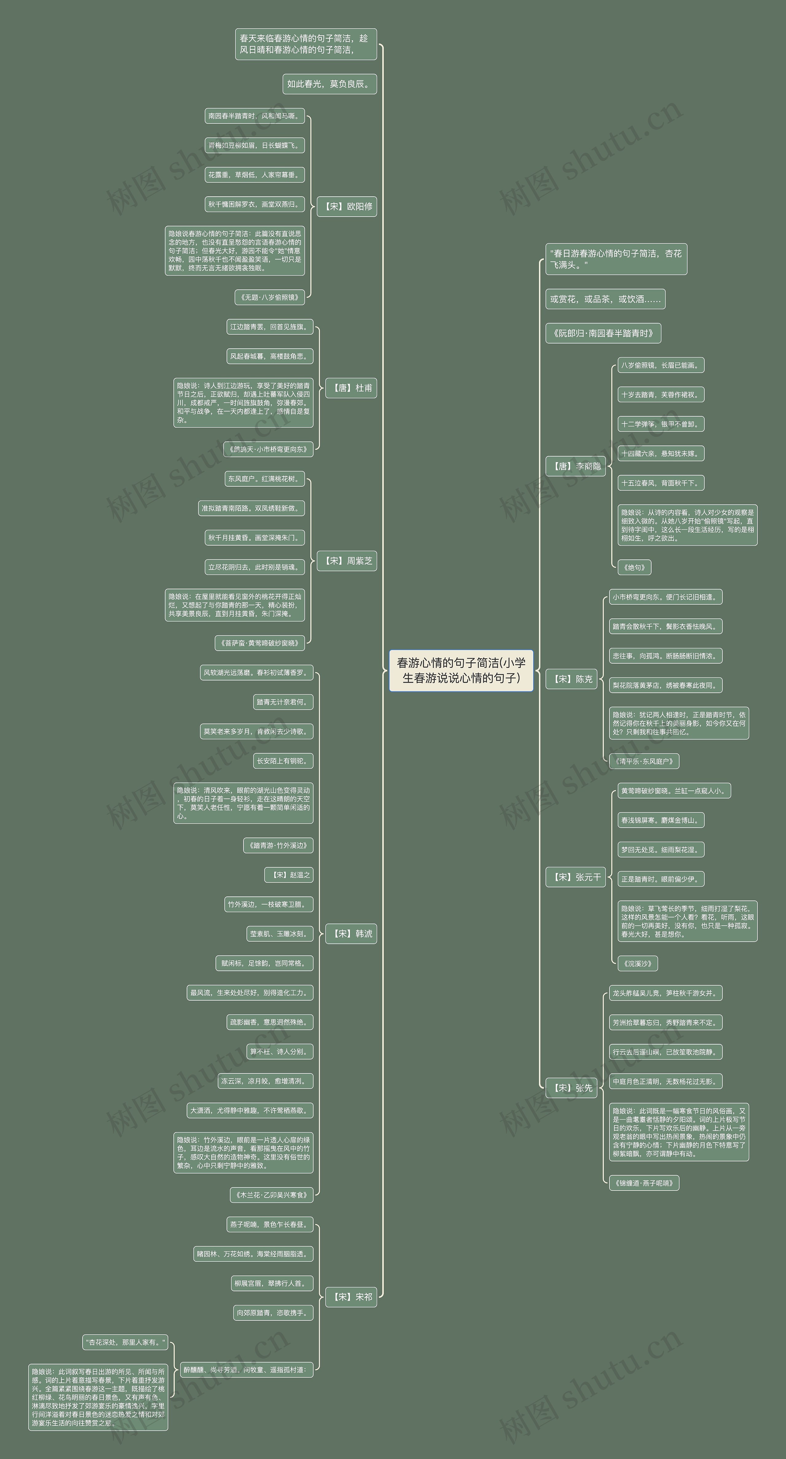 春游心情的句子简洁(小学生春游说说心情的句子)思维导图