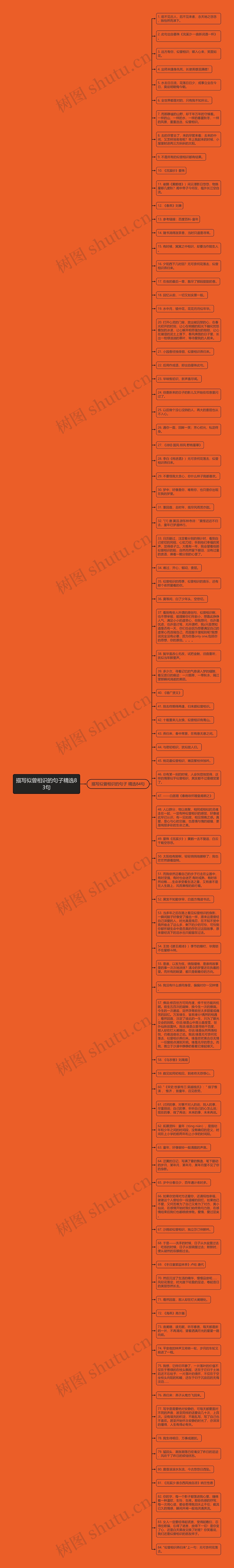 描写似曾相识的句子精选83句思维导图