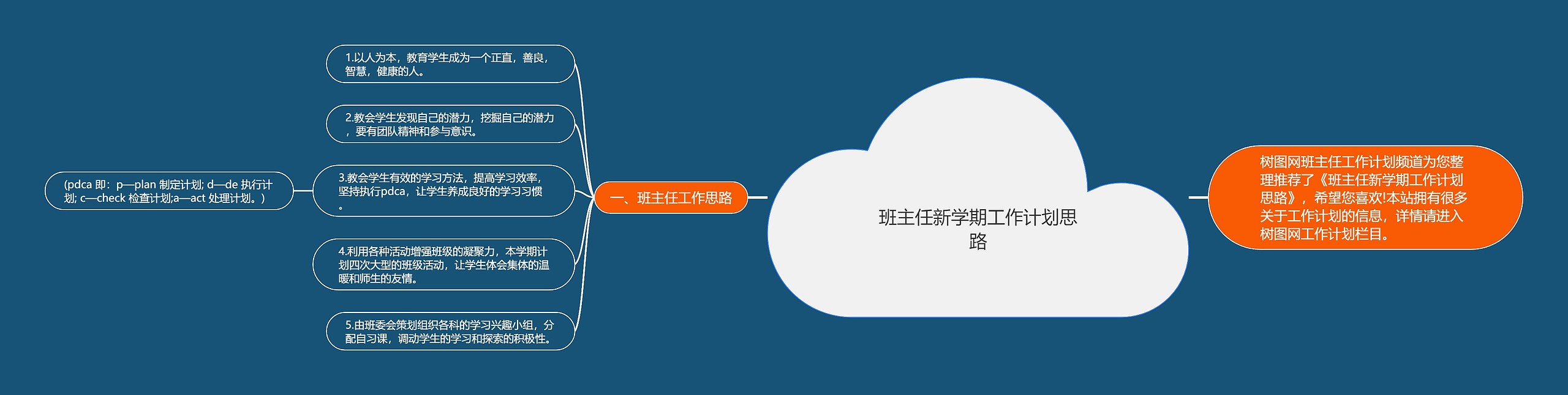 班主任新学期工作计划思路思维导图高清图 班主任新学期工作计划思路思维导图