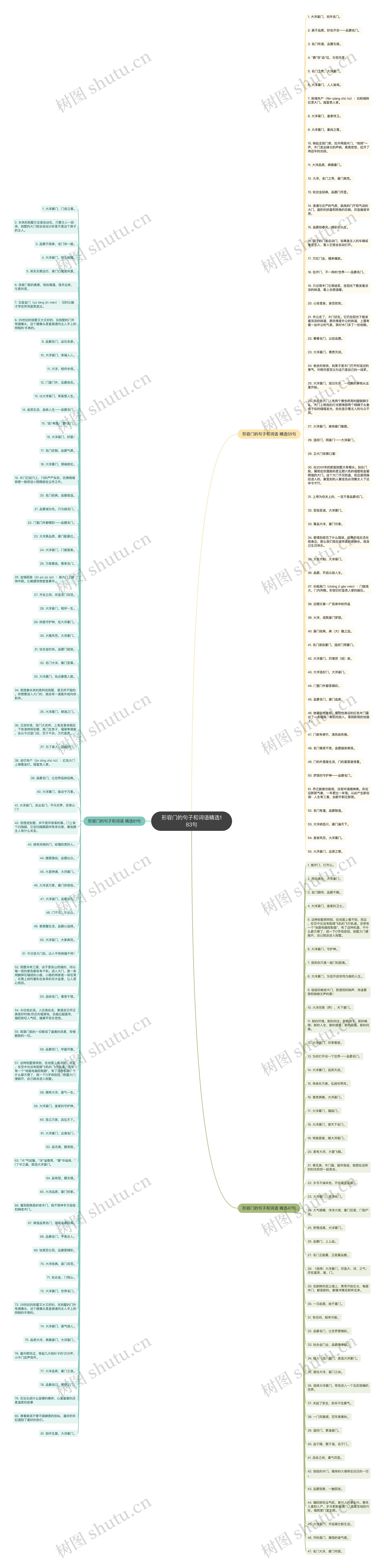 形容门的句子和词语精选183句思维导图