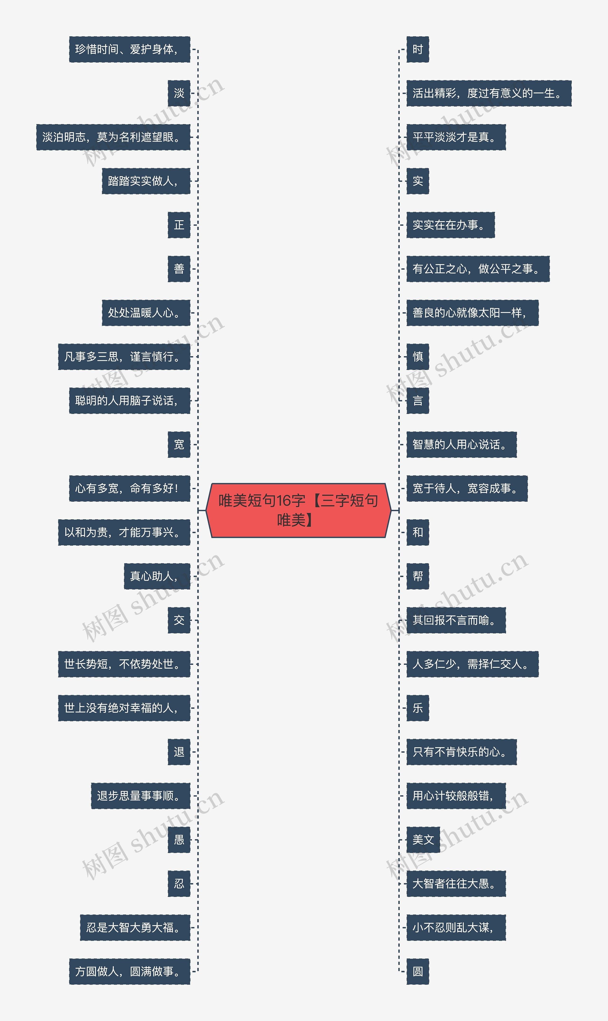 唯美短句16字【三字短句唯美】思维导图