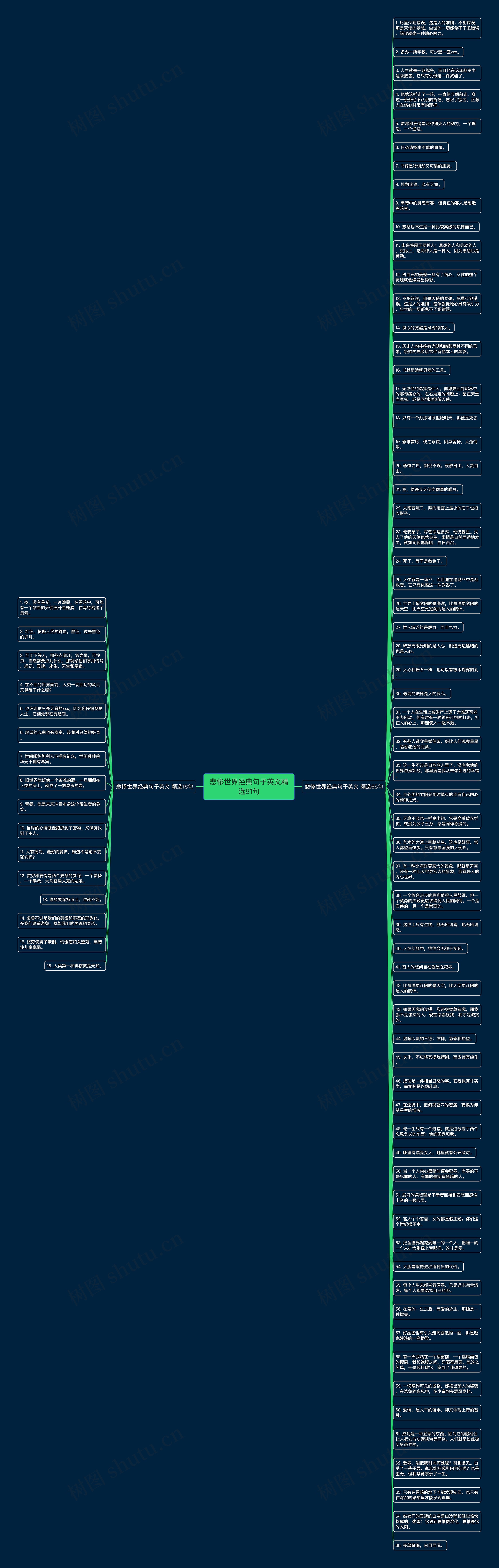 悲惨世界经典句子英文精选81句思维导图