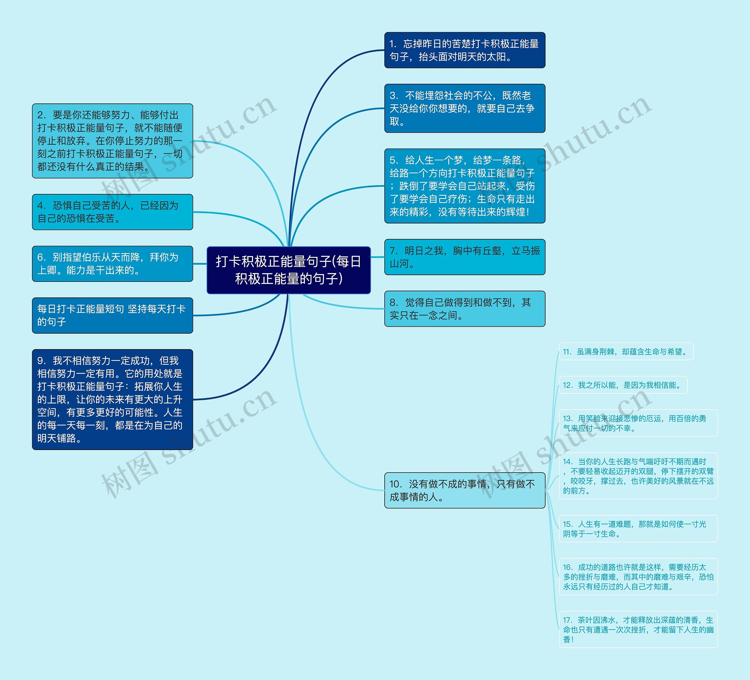 打卡积极正能量句子(每日积极正能量的句子)思维导图