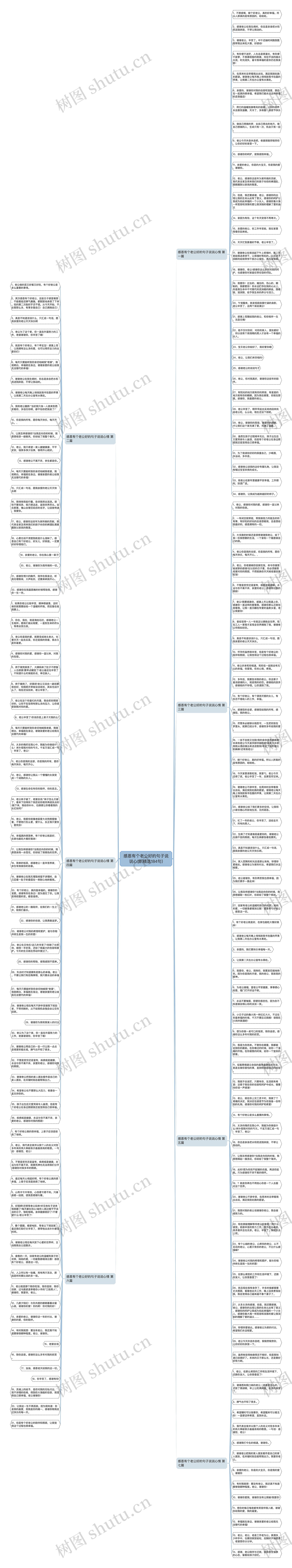 感恩有个老公好的句子说说心情(精选184句)思维导图