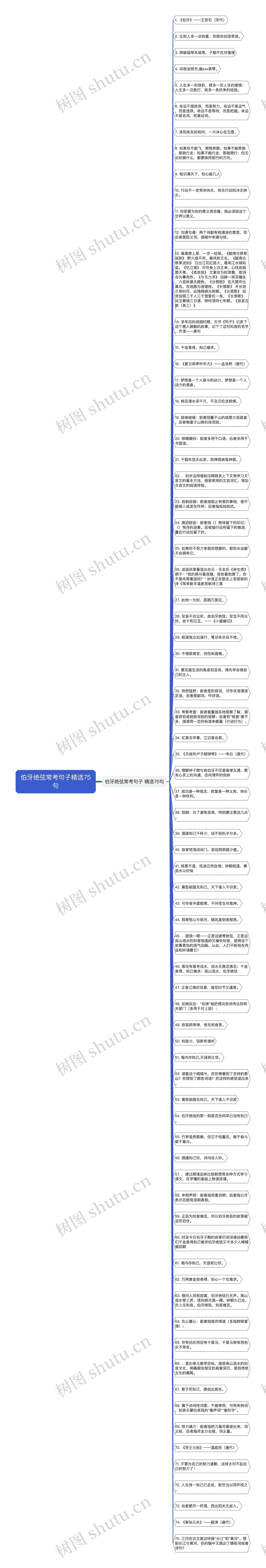 伯牙绝弦常考句子精选75句思维导图