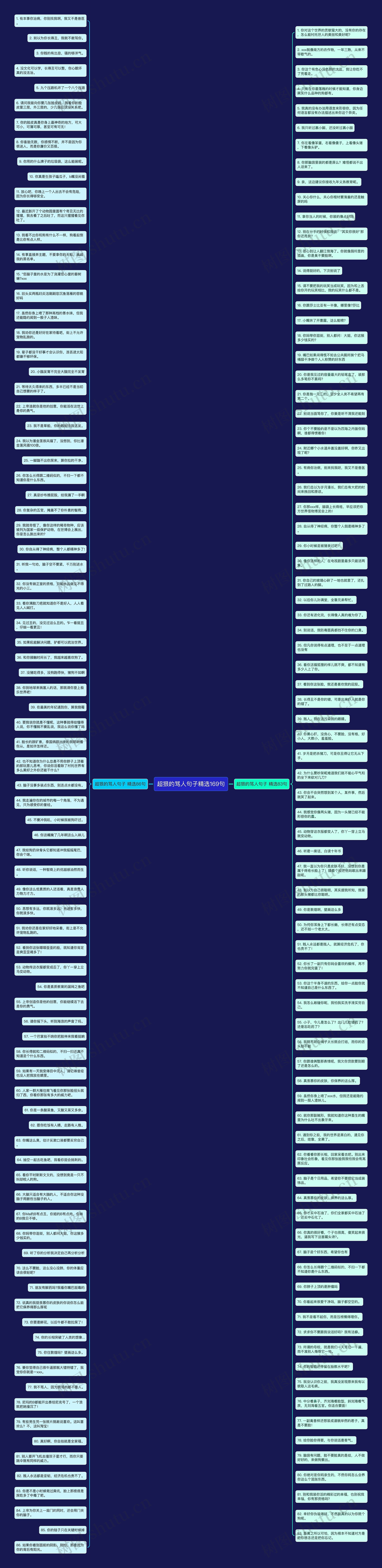 超狠的骂人句子精选169句思维导图