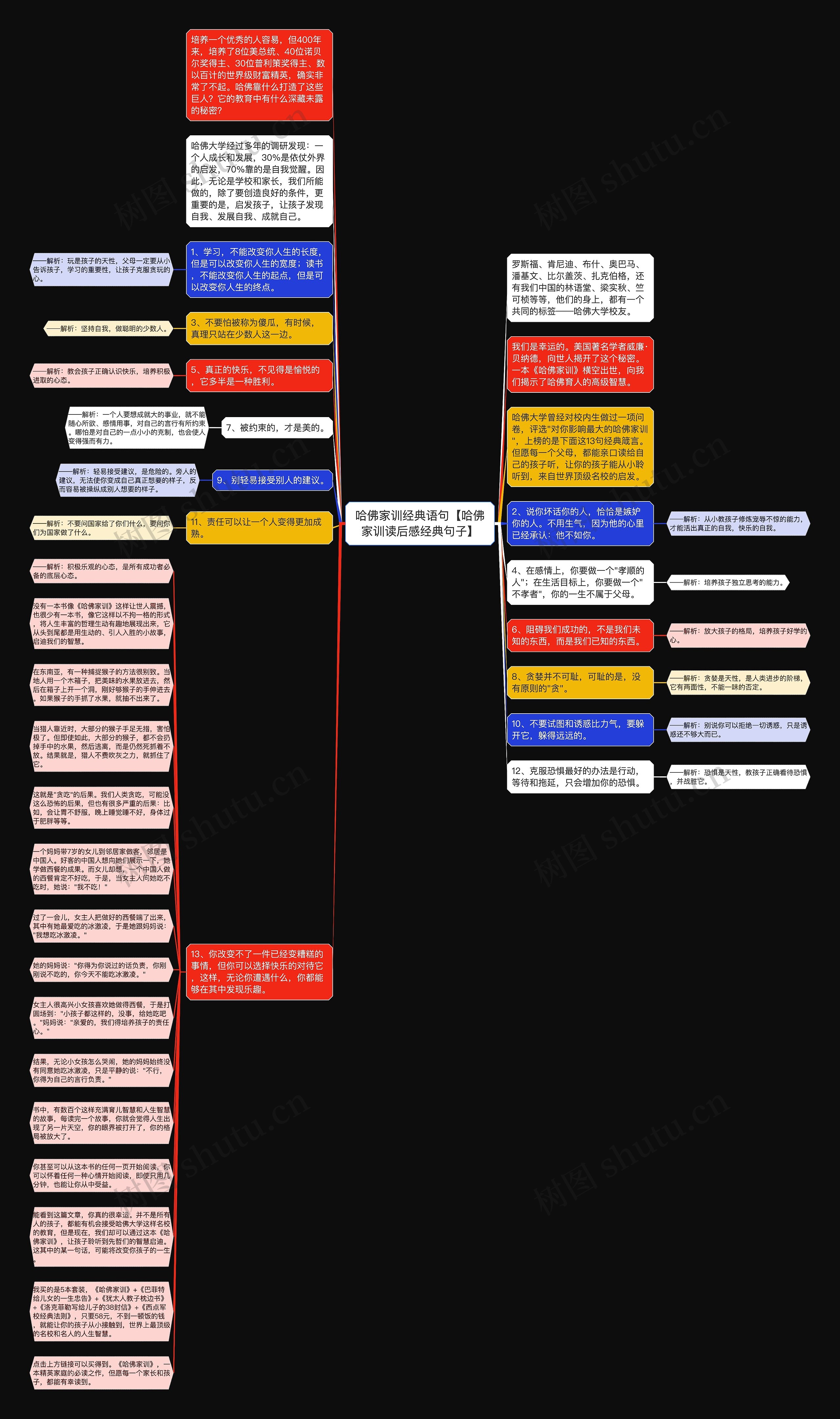 哈佛家训经典语句【哈佛家训读后感经典句子】思维导图