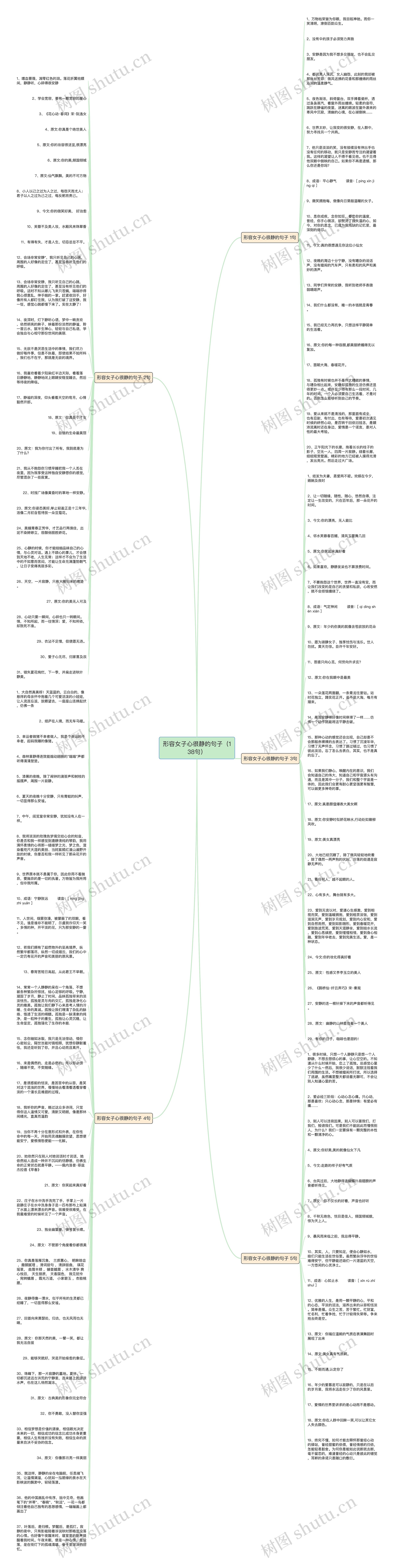 形容女子心很静的句子（138句）思维导图