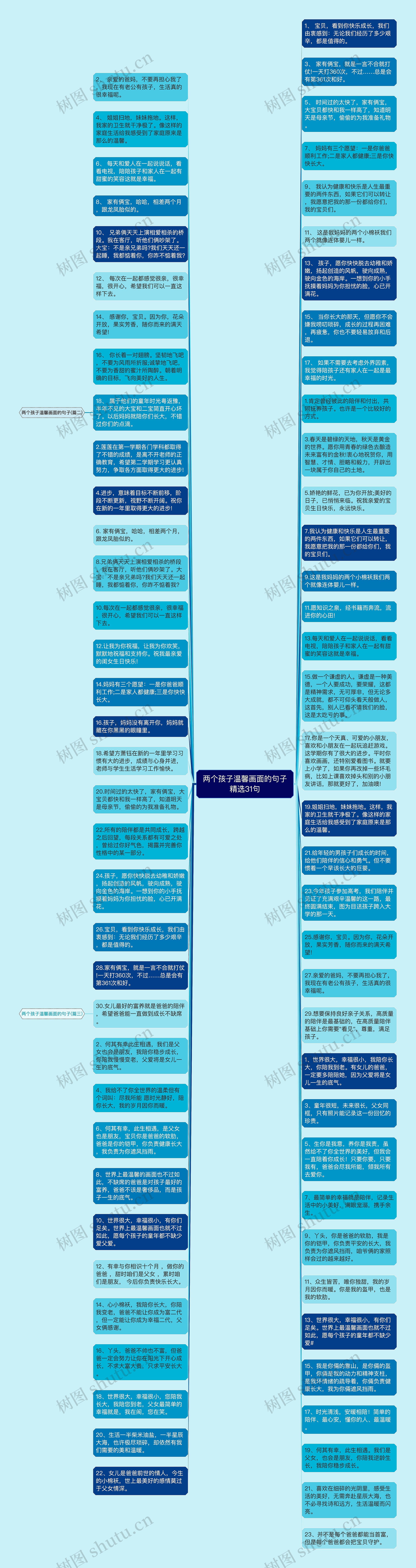 两个孩子温馨画面的句子精选31句思维导图