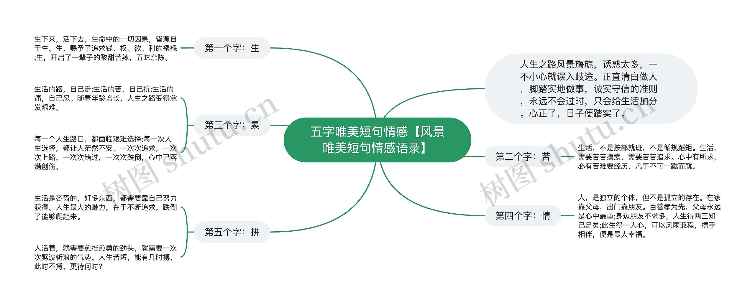 五字唯美短句情感【风景唯美短句情感语录】思维导图