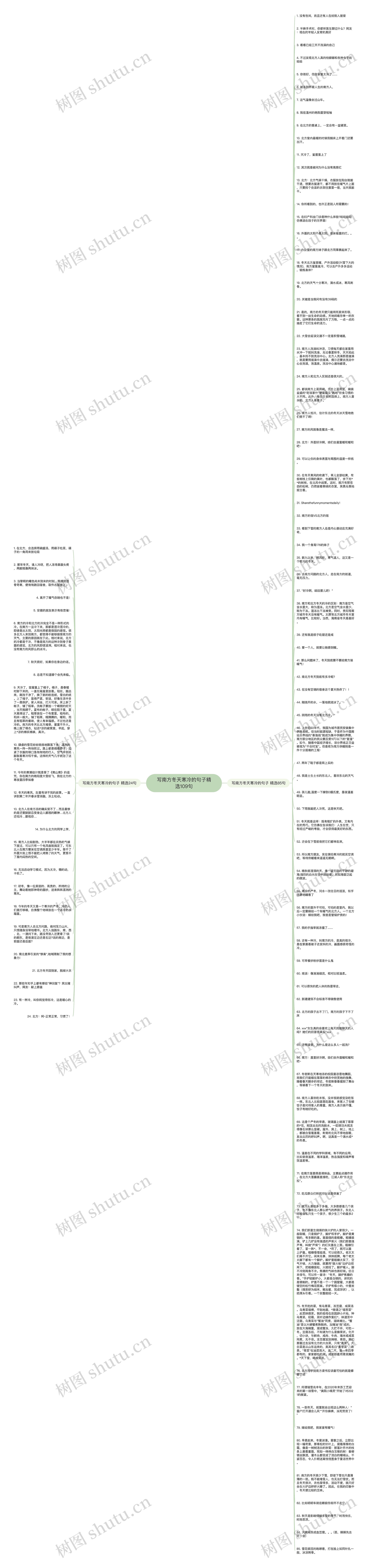 写南方冬天寒冷的句子精选109句思维导图