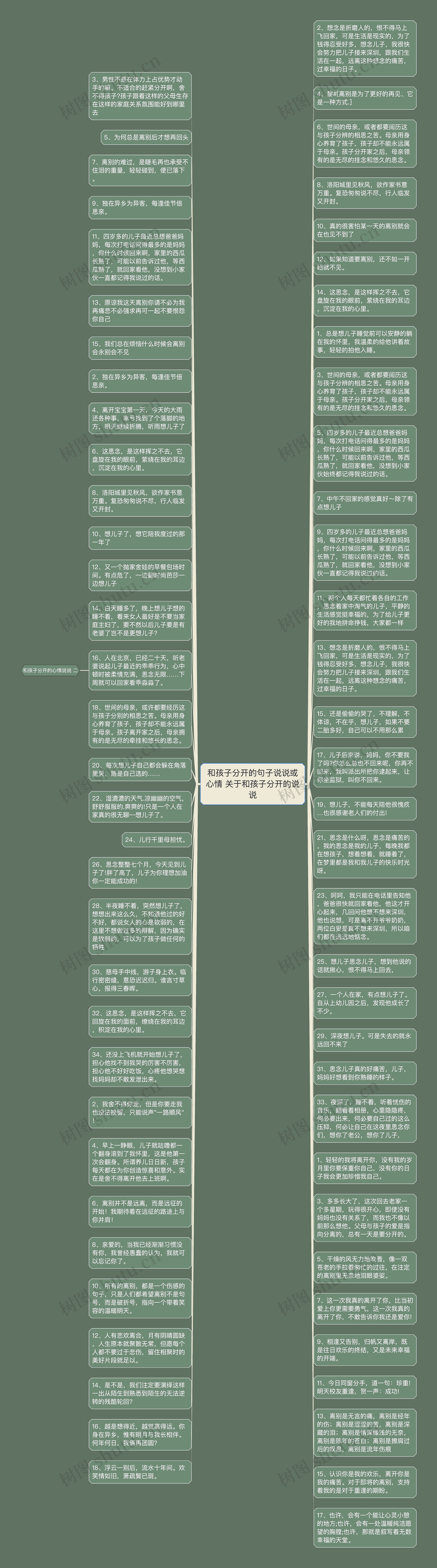 和孩子分开的句子说说或心情 关于和孩子分开的说说思维导图