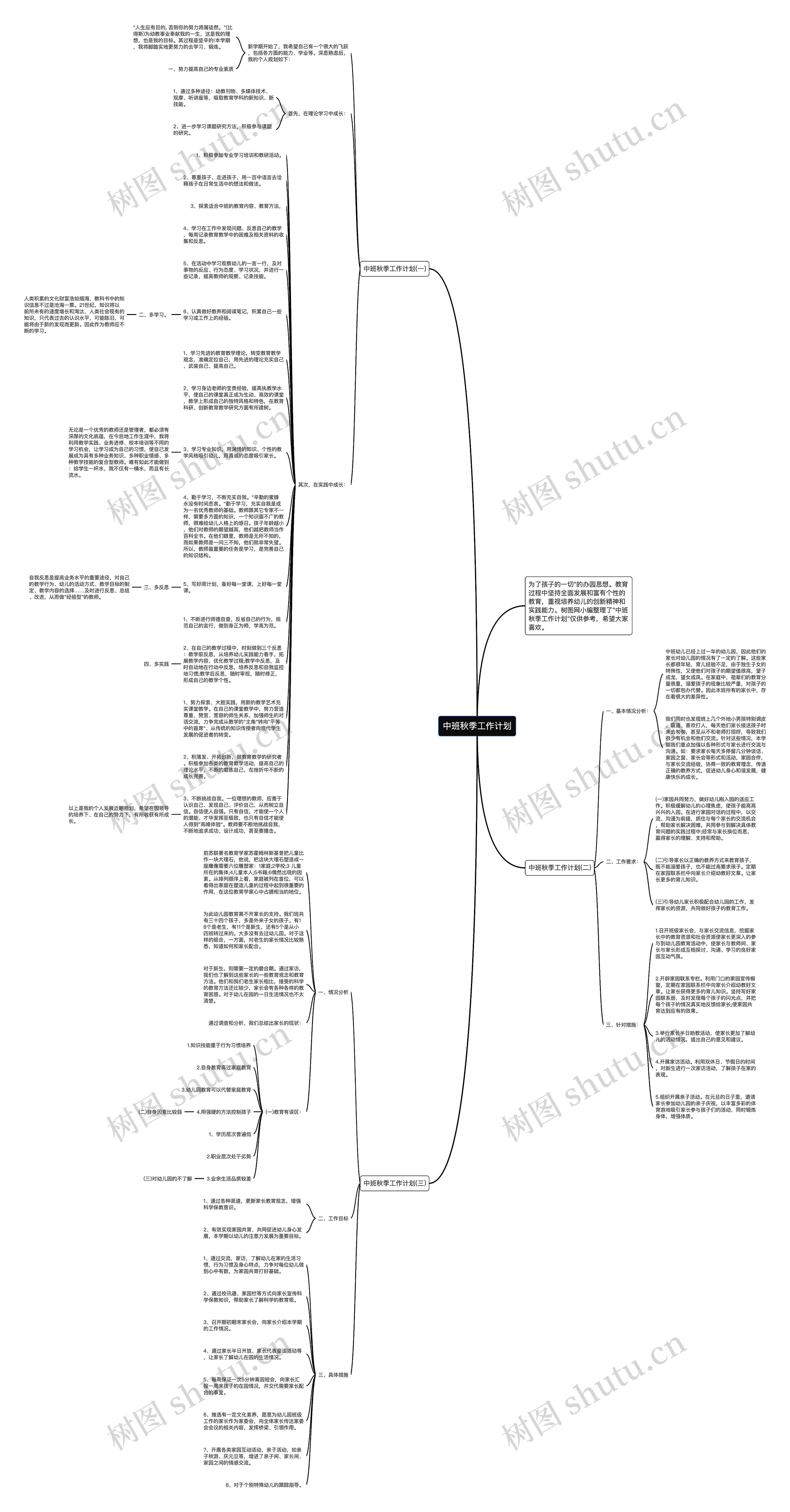 中班秋季工作计划思维导图