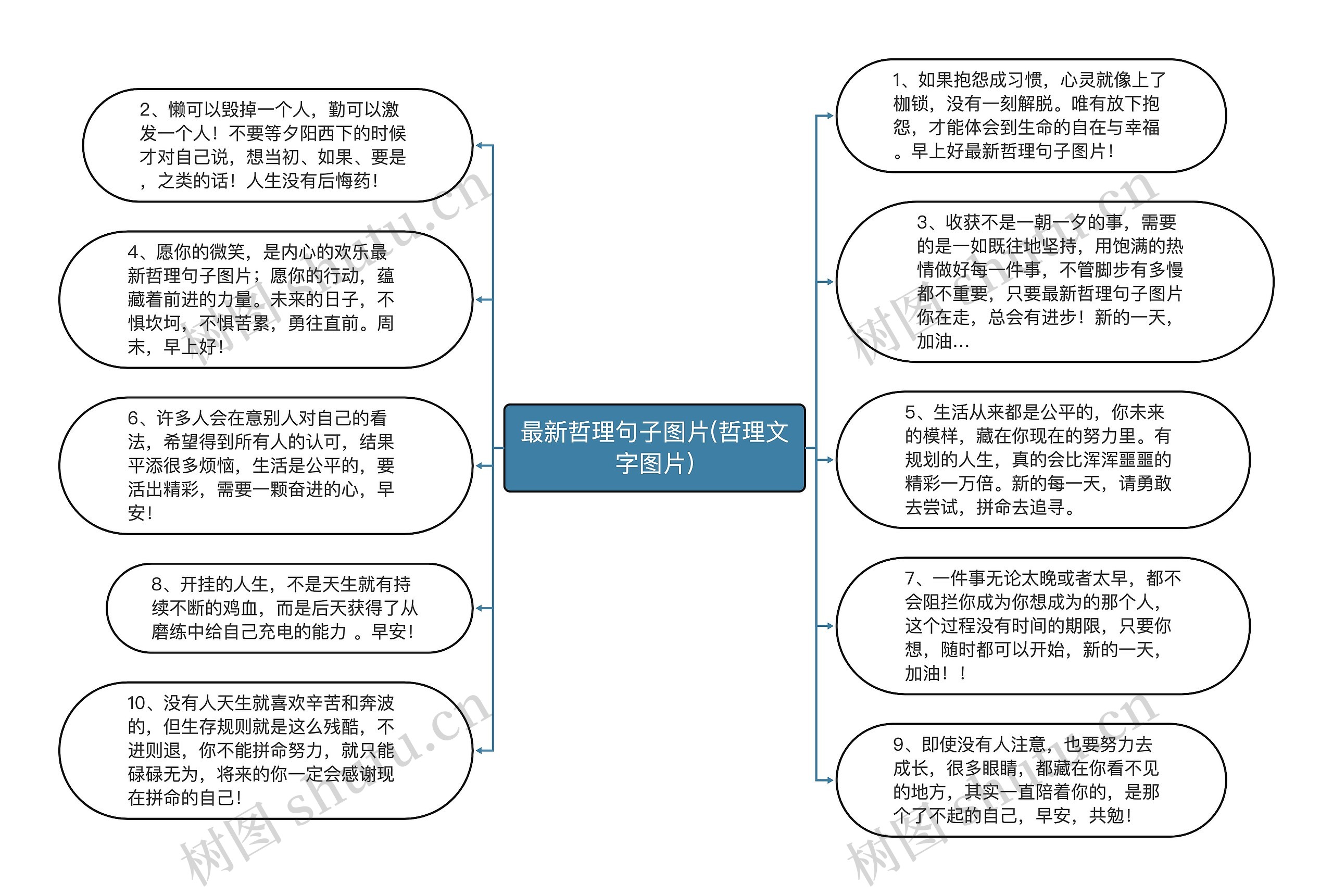 最新哲理句子图片(哲理文字图片)思维导图