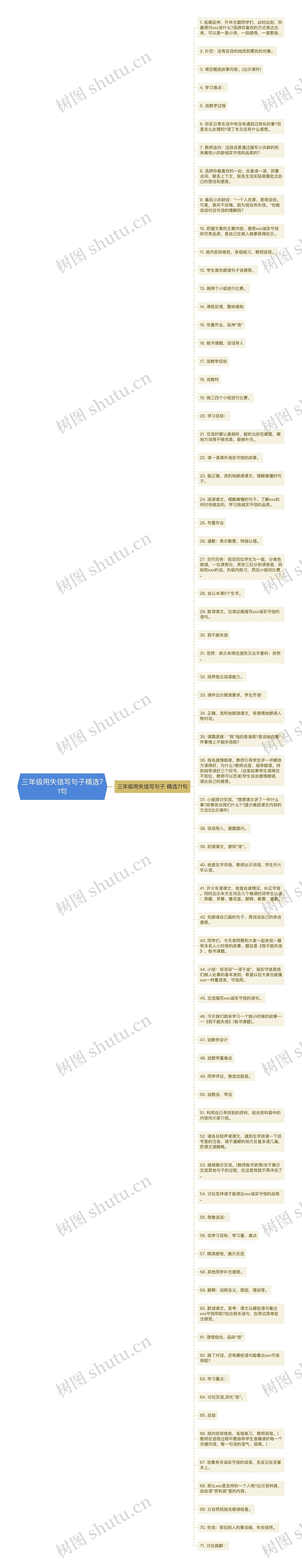 三年级用失信写句子精选71句思维导图