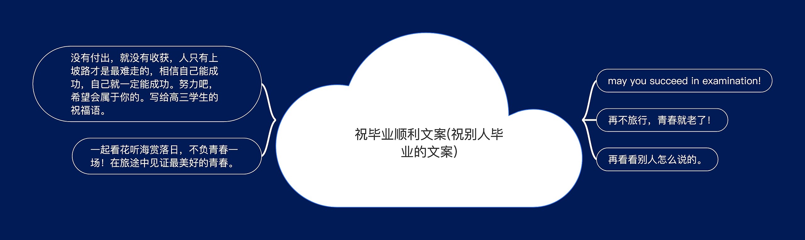 祝毕业顺利文案(祝别人毕业的文案)