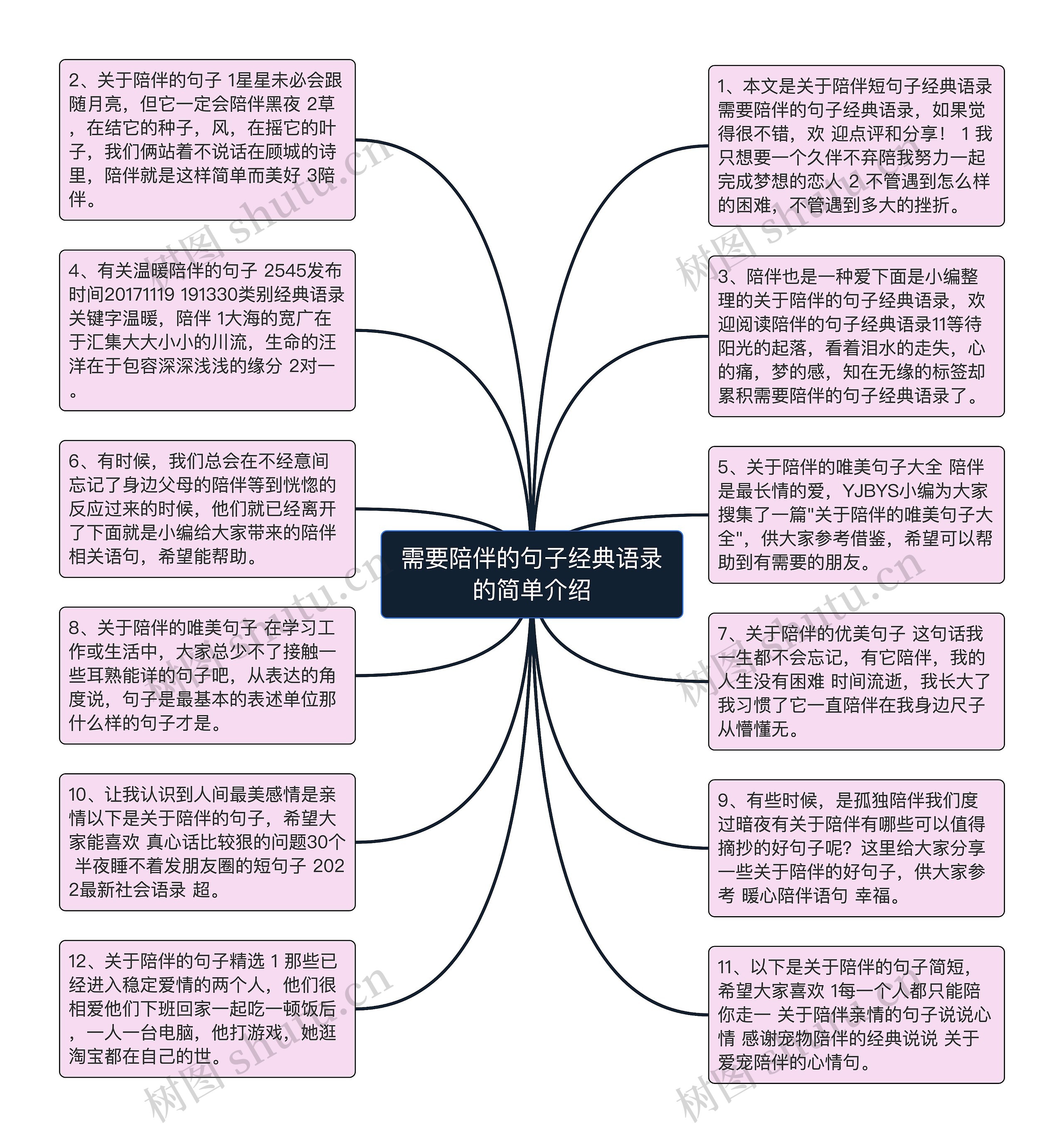 需要陪伴的句子经典语录的简单介绍思维导图